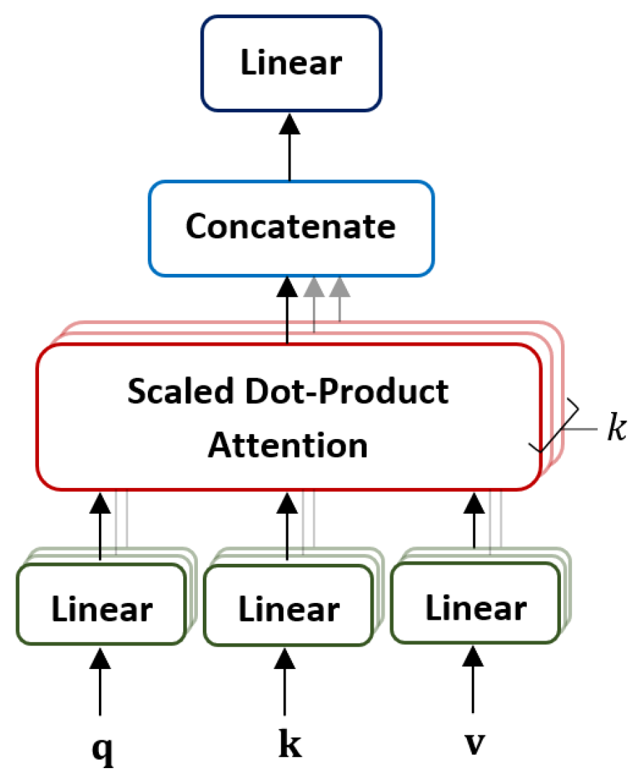 Sensors 22 07362 g005
