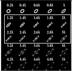 Sensors 22 07365 i100 Sensors 22 07365 i100