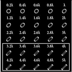 Sensors 22 07365 i101 Sensors 22 07365 i101