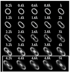 Sensors 22 07365 i105 Sensors 22 07365 i105