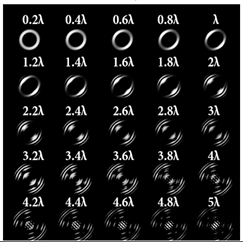 Sensors 22 07365 i106 Sensors 22 07365 i106