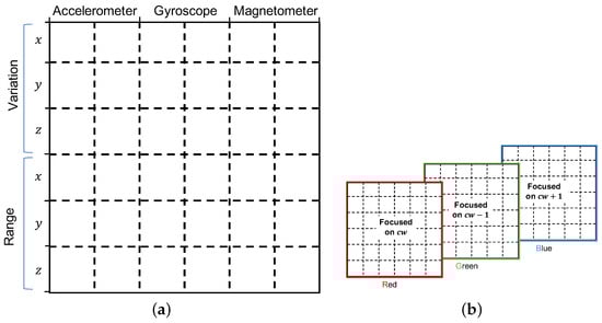 Sensors 22 07368 g007 550