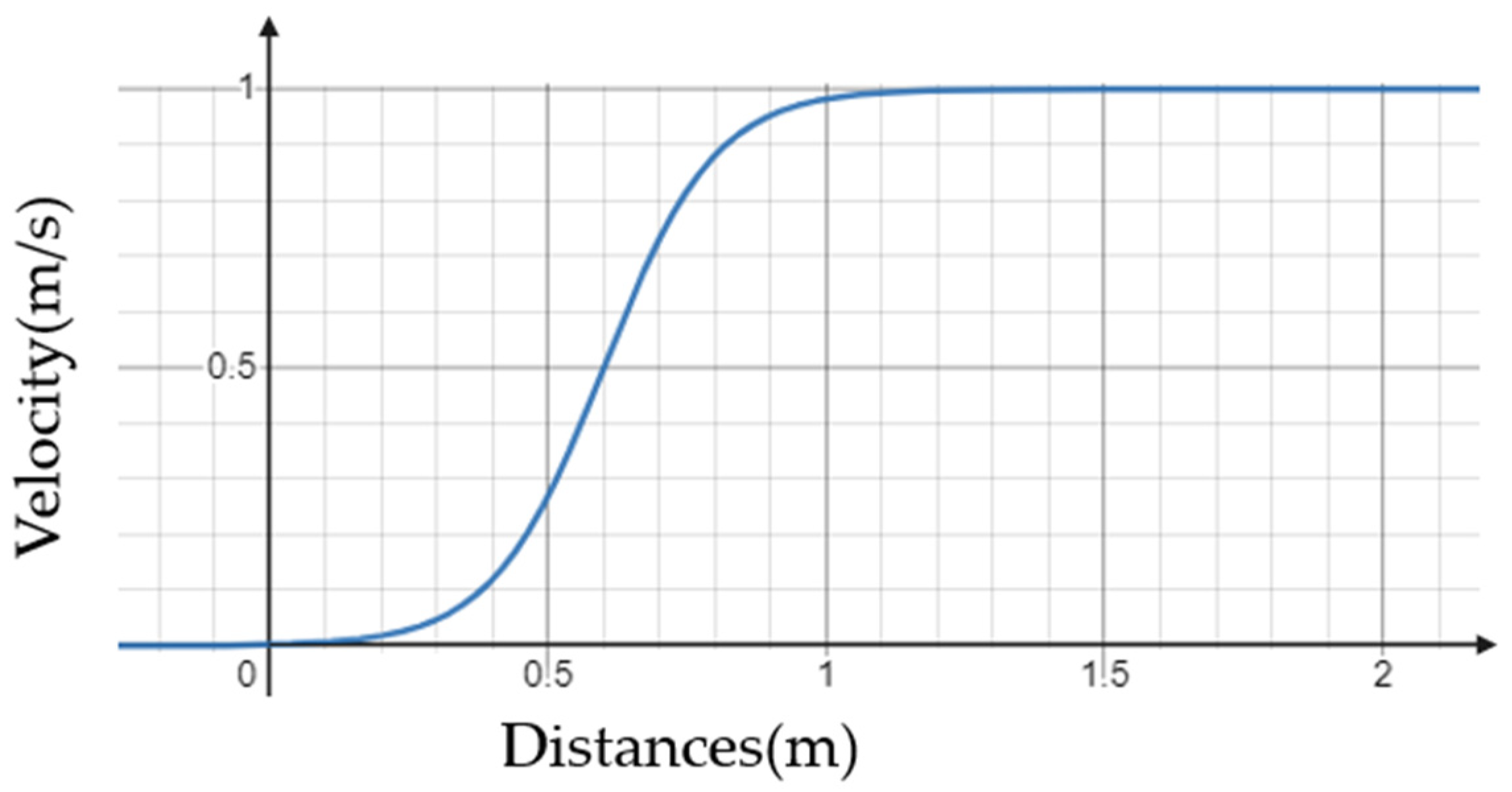 Sensors 22 07369 g005