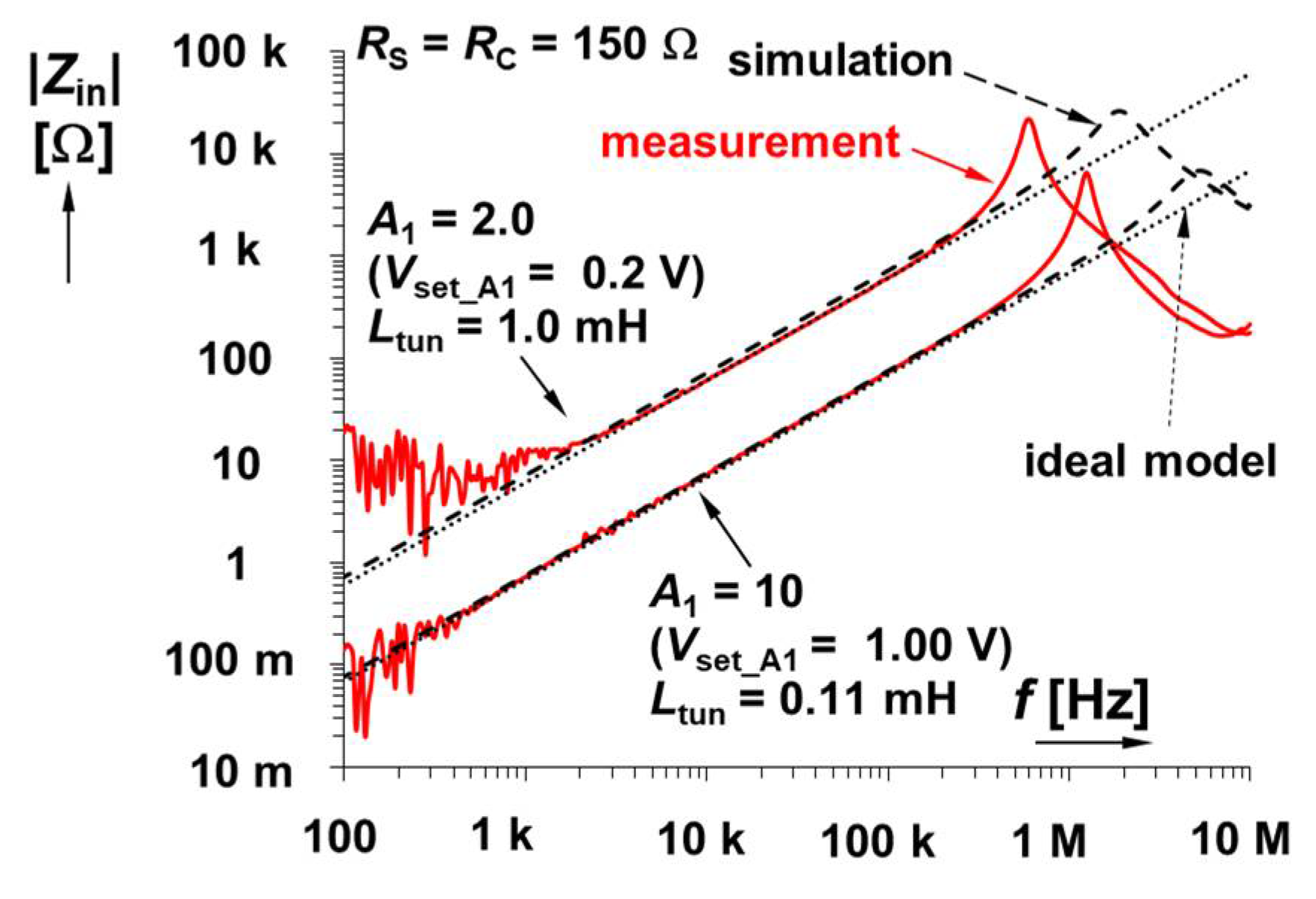 Sensors 22 07373 g005