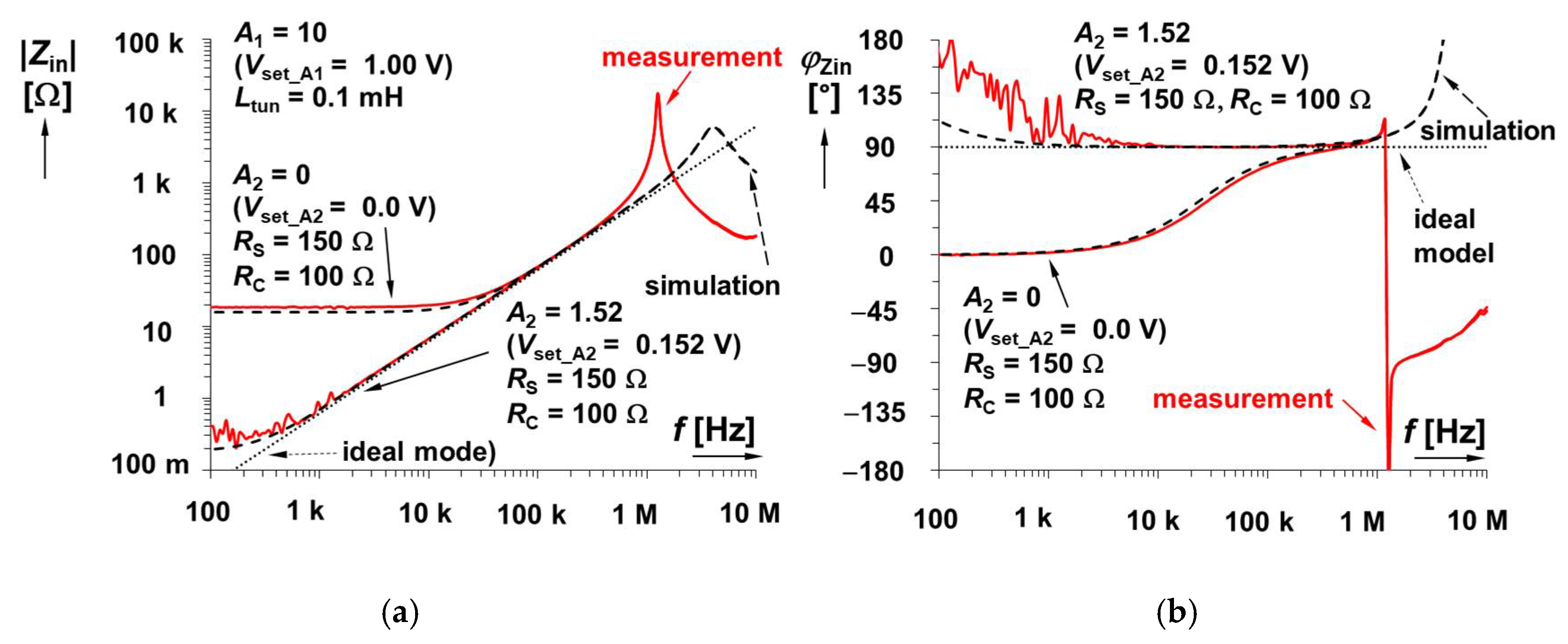 Sensors 22 07373 g007