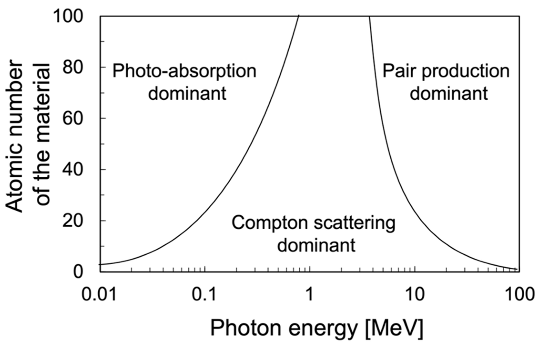 Sensors 22 07374 g001