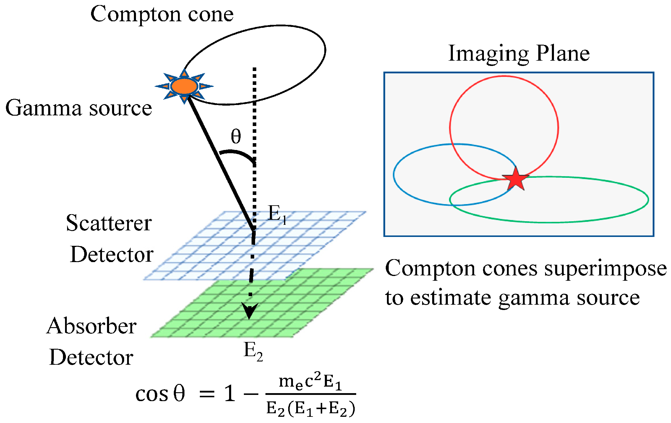 Sensors 22 07374 g002