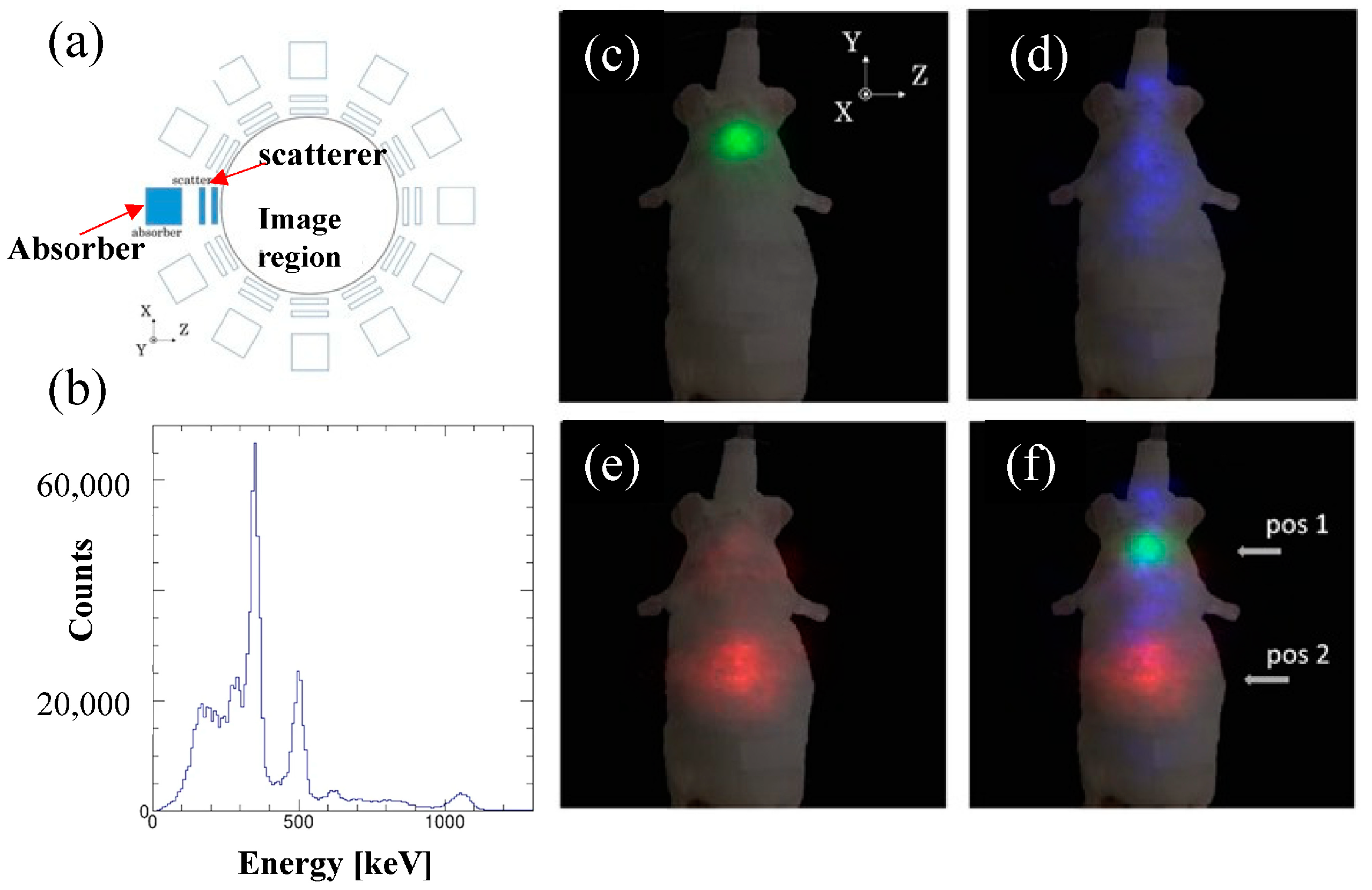 Sensors 22 07374 g010