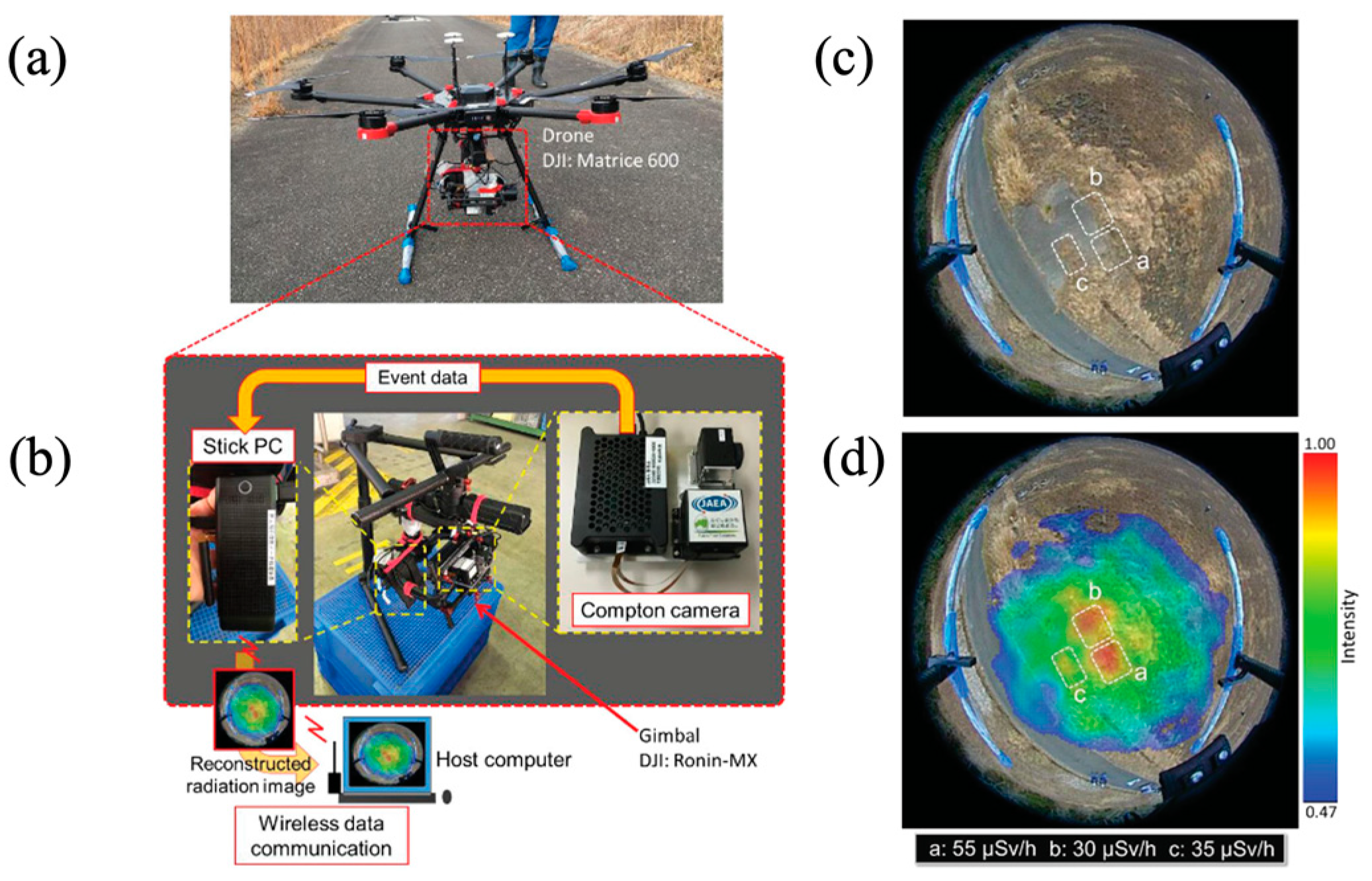 Sensors 22 07374 g013