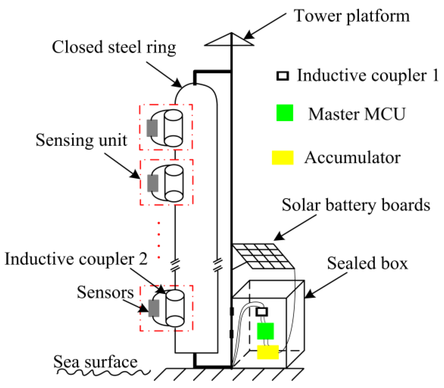Sensors 22 07376 g001