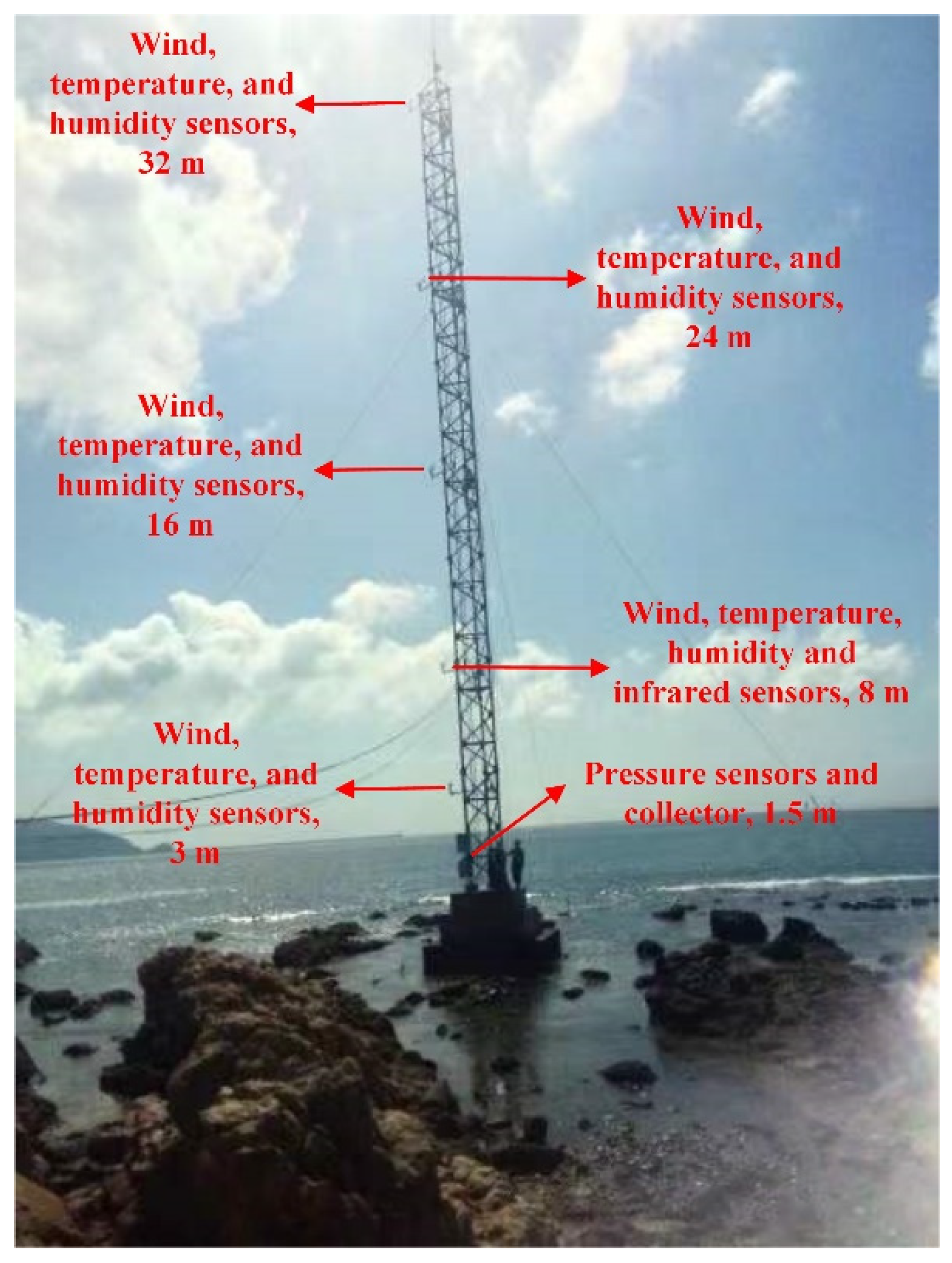 Sensors 22 07376 g005