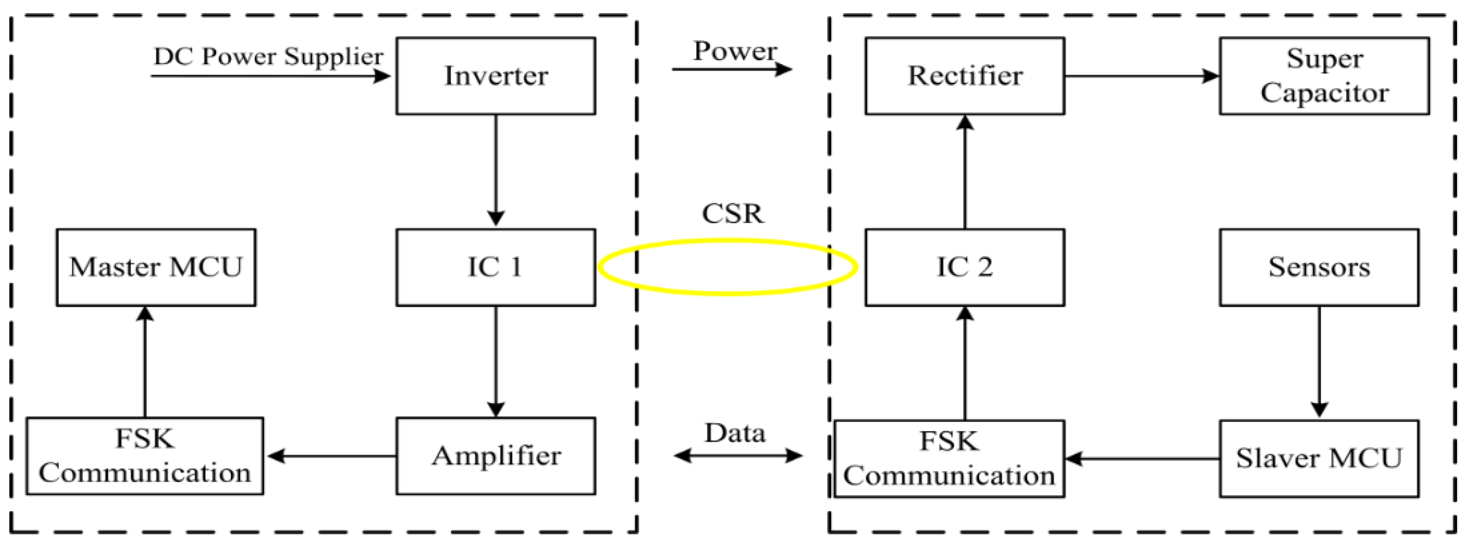 Sensors 22 07376 g007