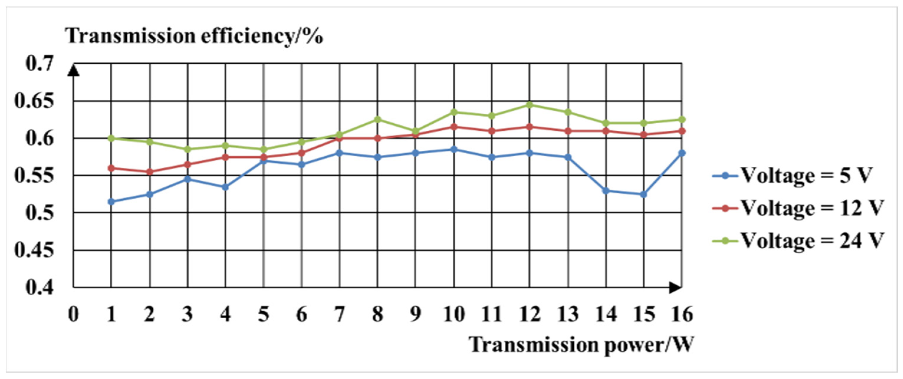 Sensors 22 07376 g009
