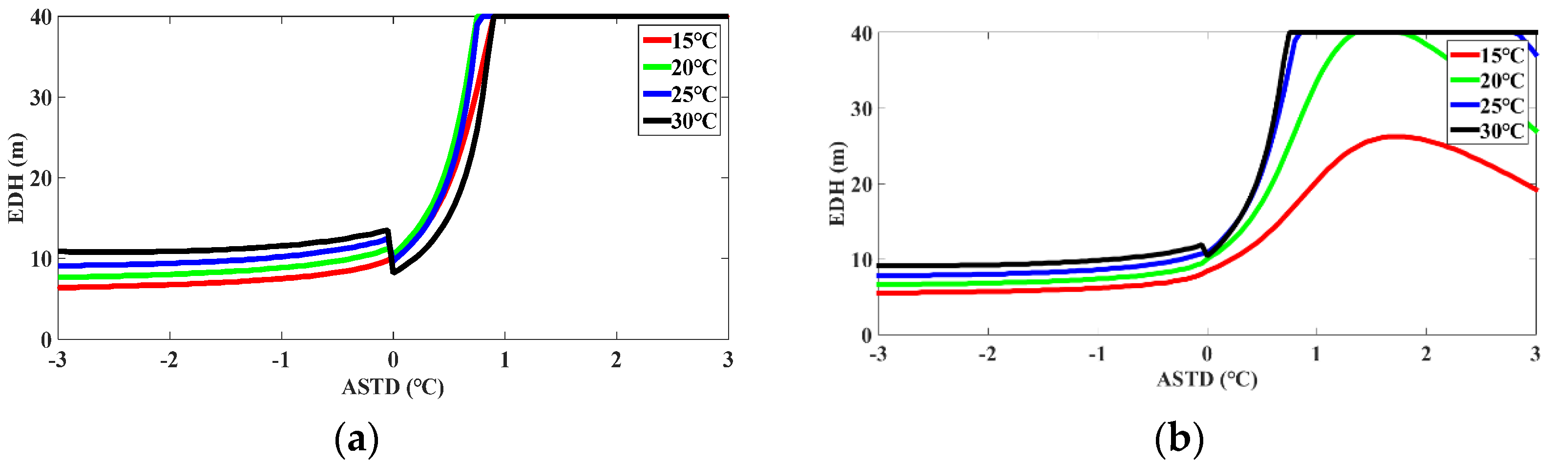 Sensors 22 07376 g012a
