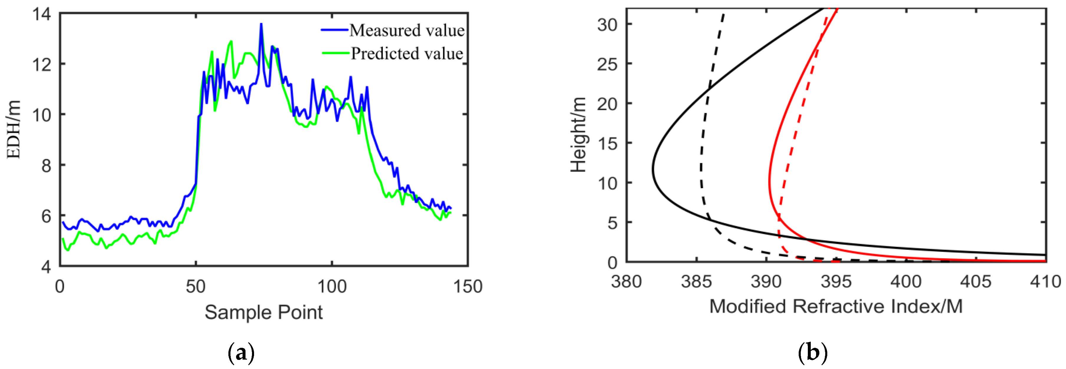 Sensors 22 07376 g013
