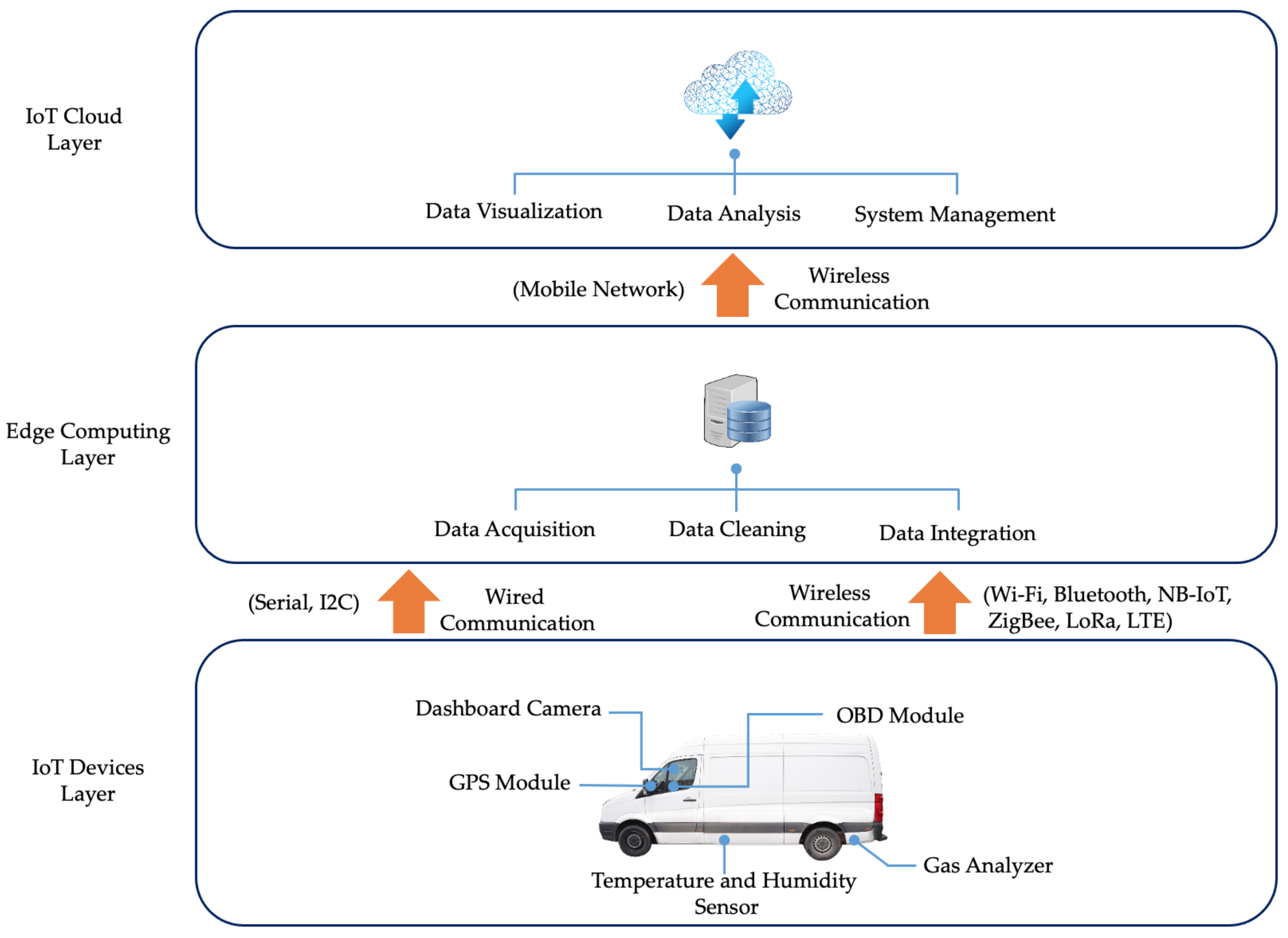 Sensors 22 07380 g002