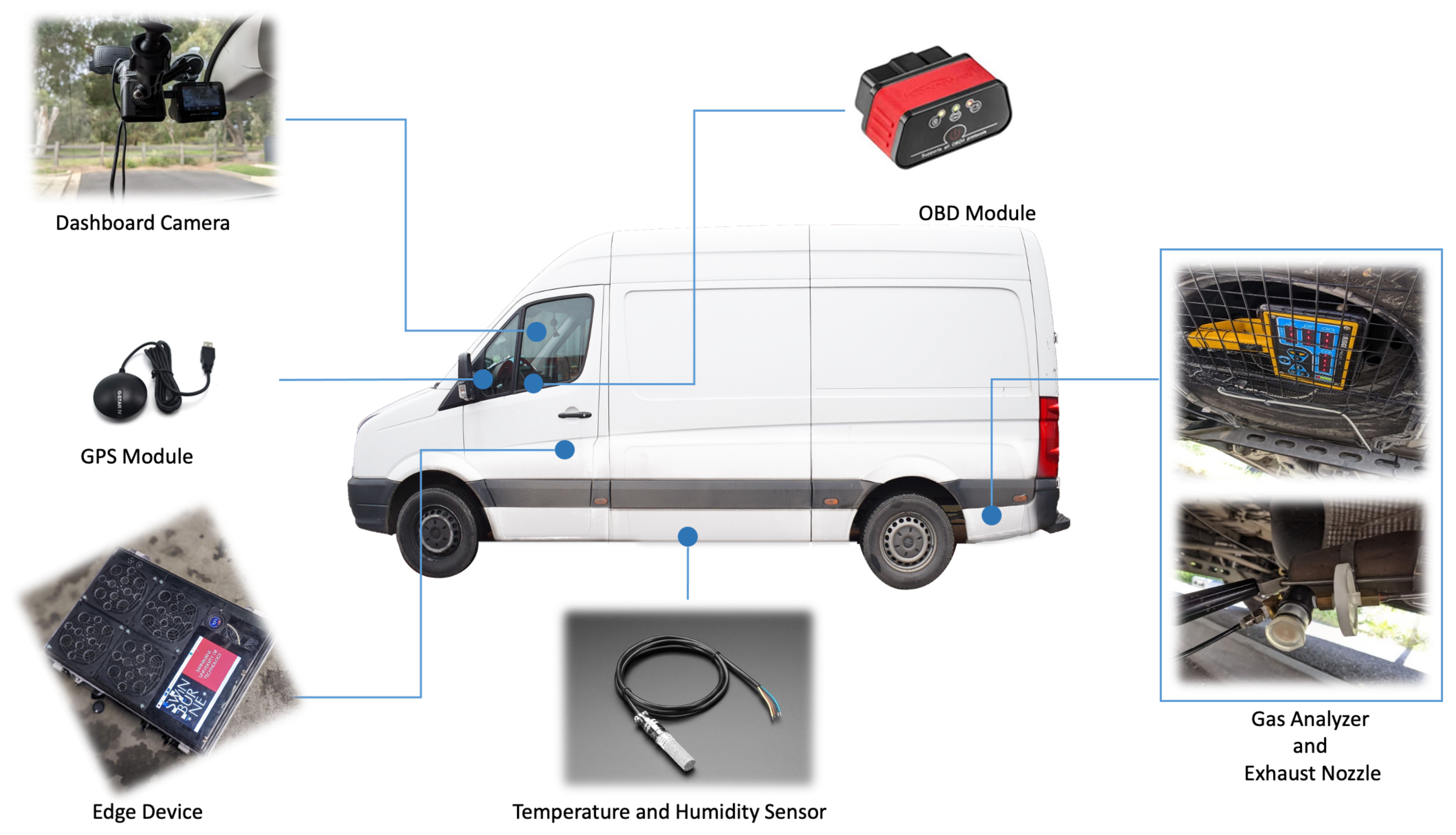 Sensors 22 07380 g003