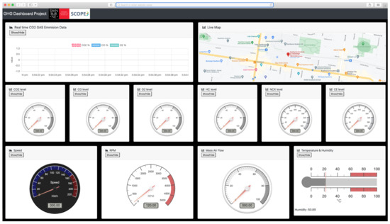 Sensors 22 07380 g004 550