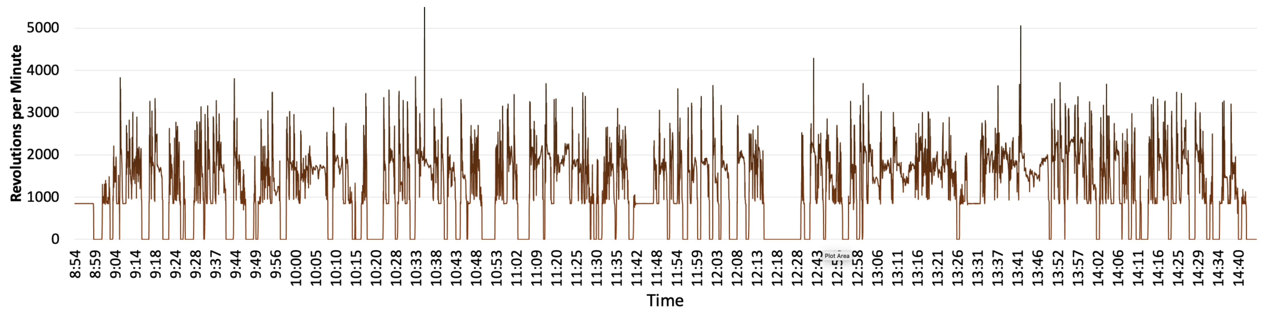 Sensors 22 07380 g008