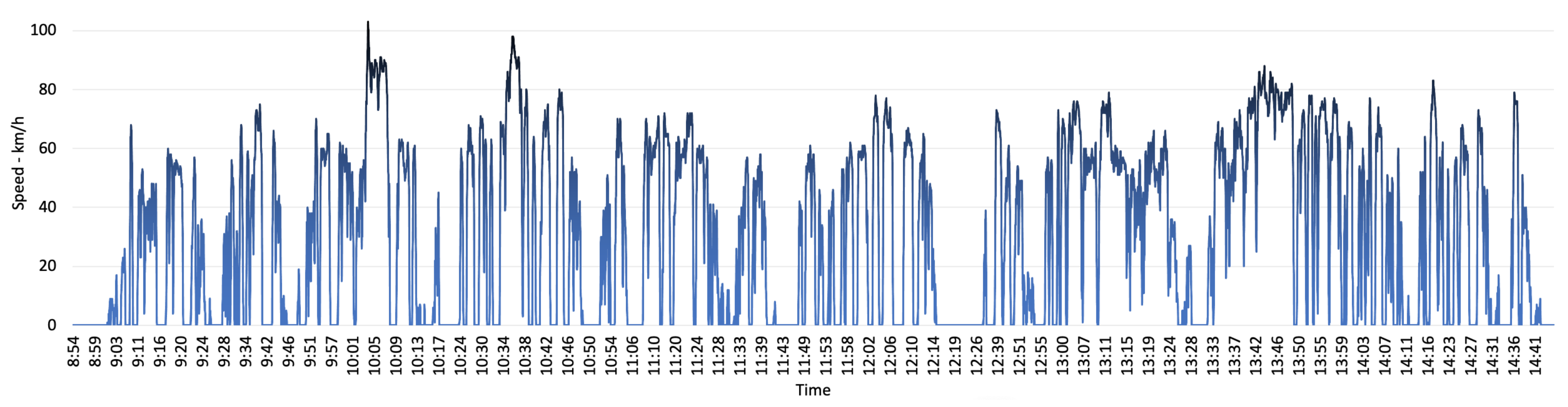 Sensors 22 07380 g009