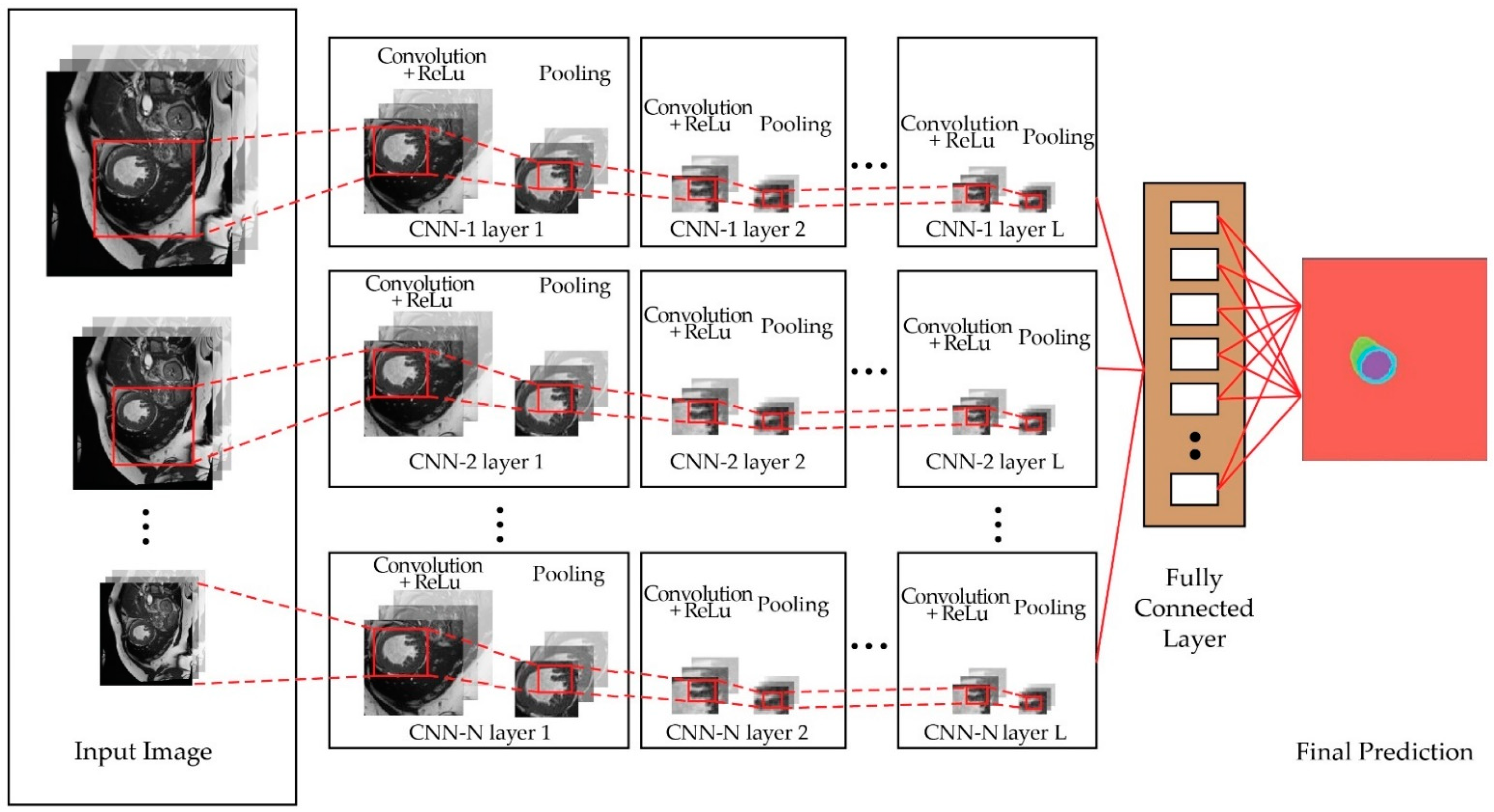 Sensors 22 07384 g003