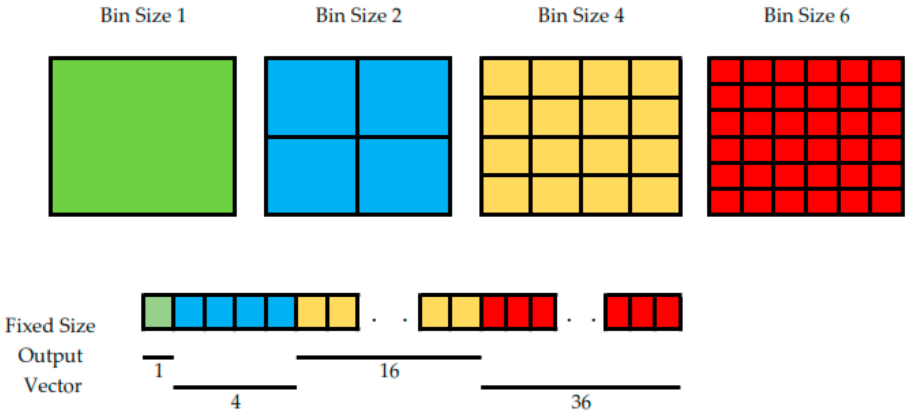 Sensors 22 07384 g005