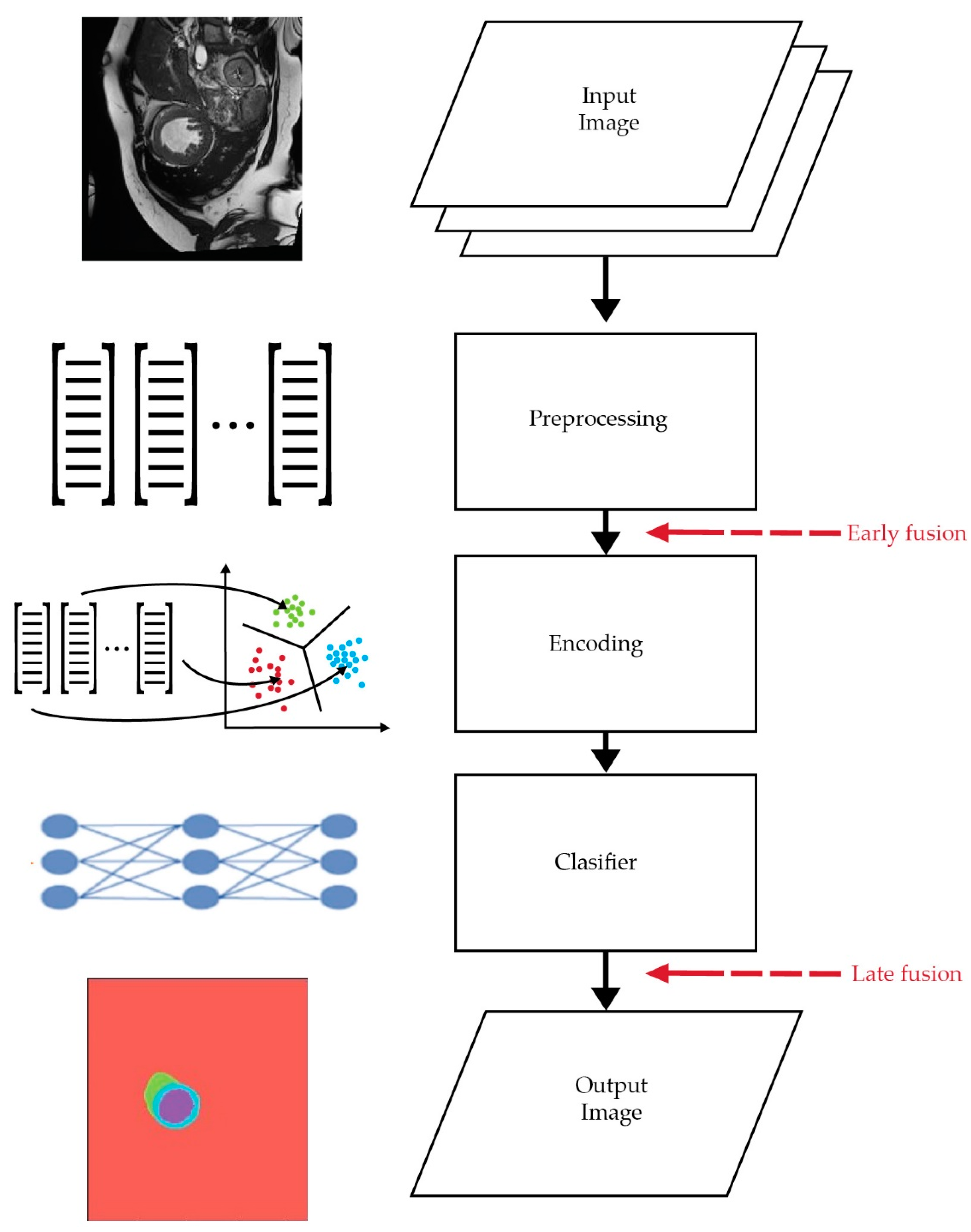 Sensors 22 07384 g007