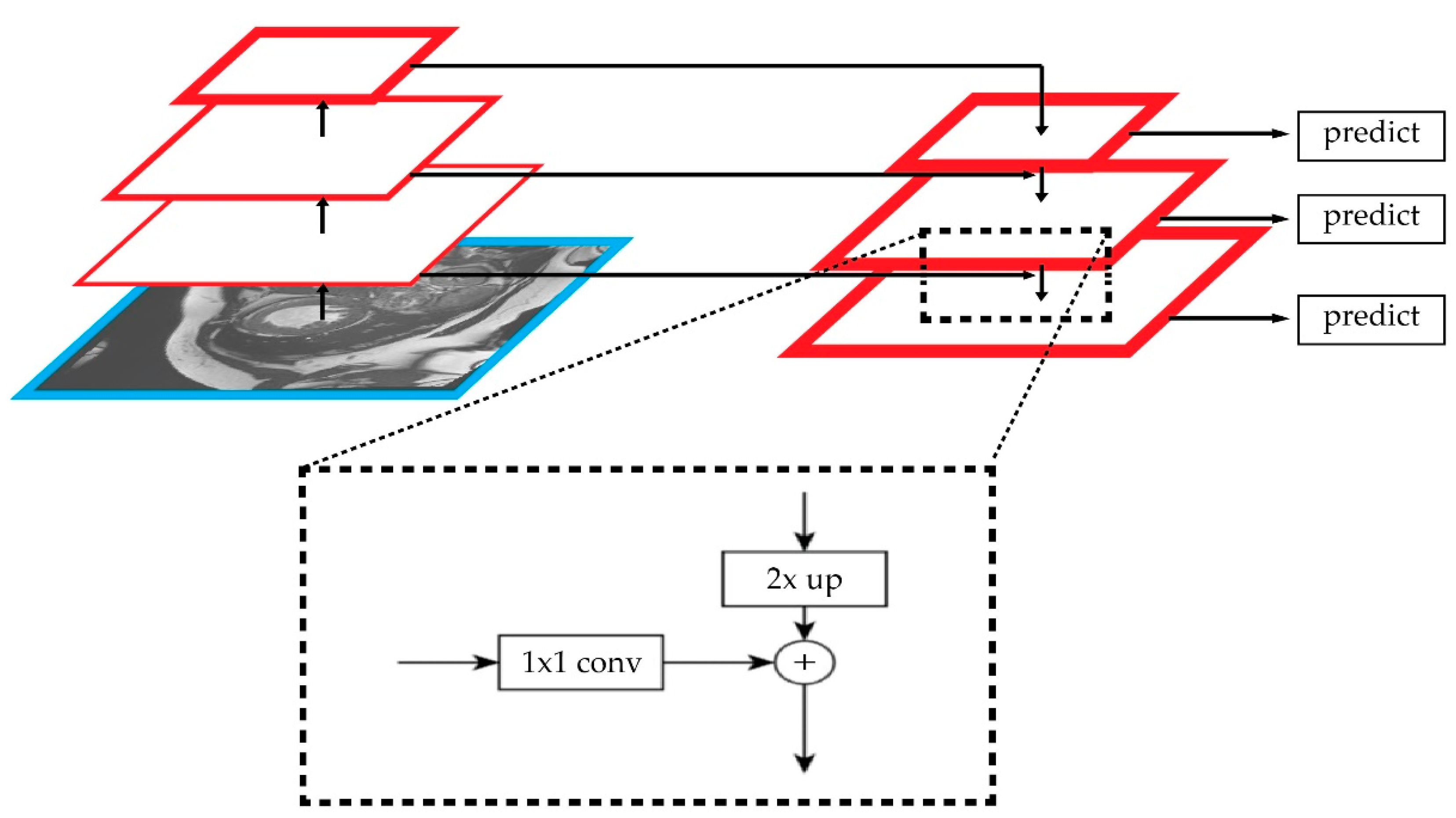 Sensors 22 07384 g008