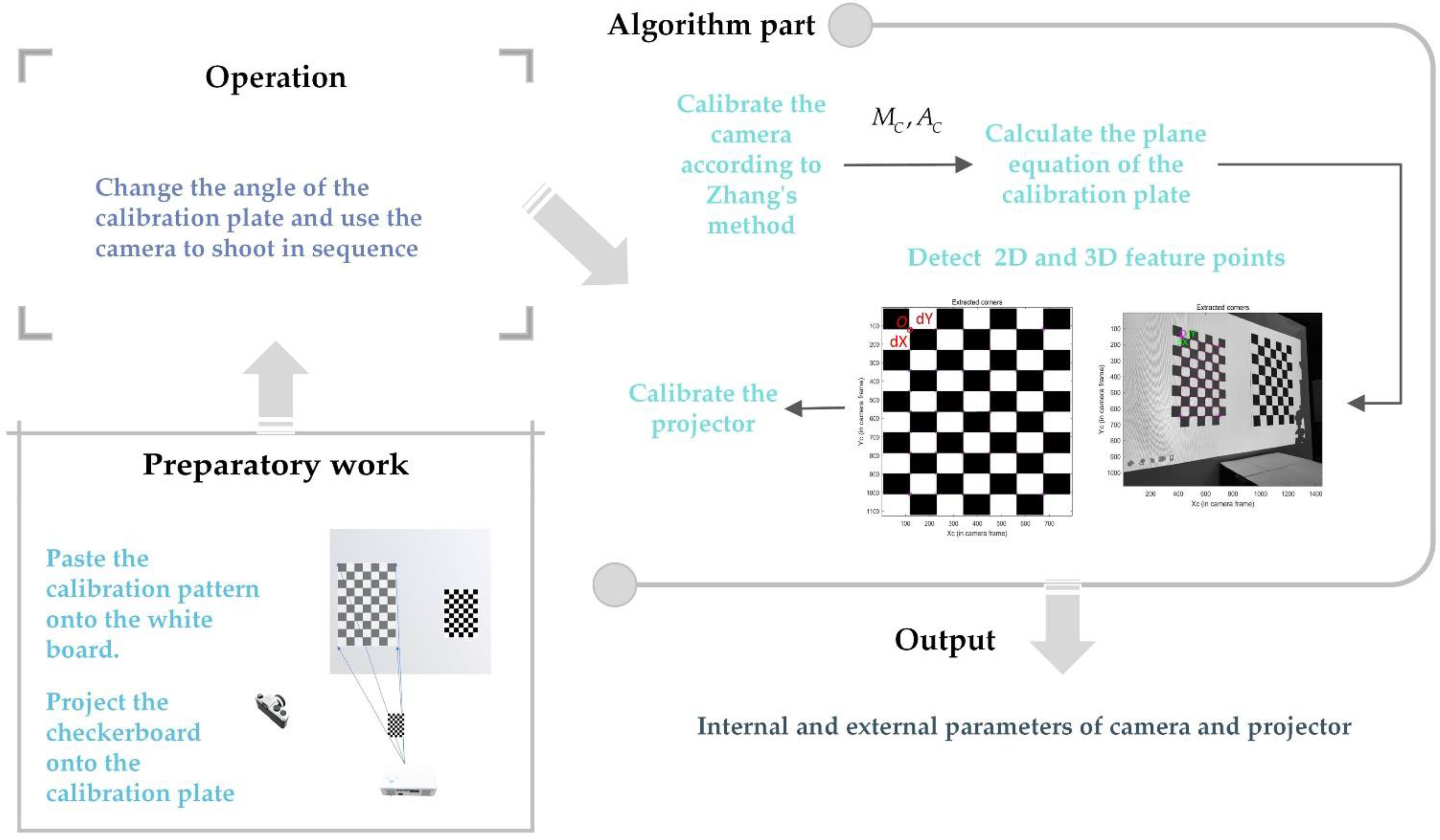 Sensors 22 07385 g003