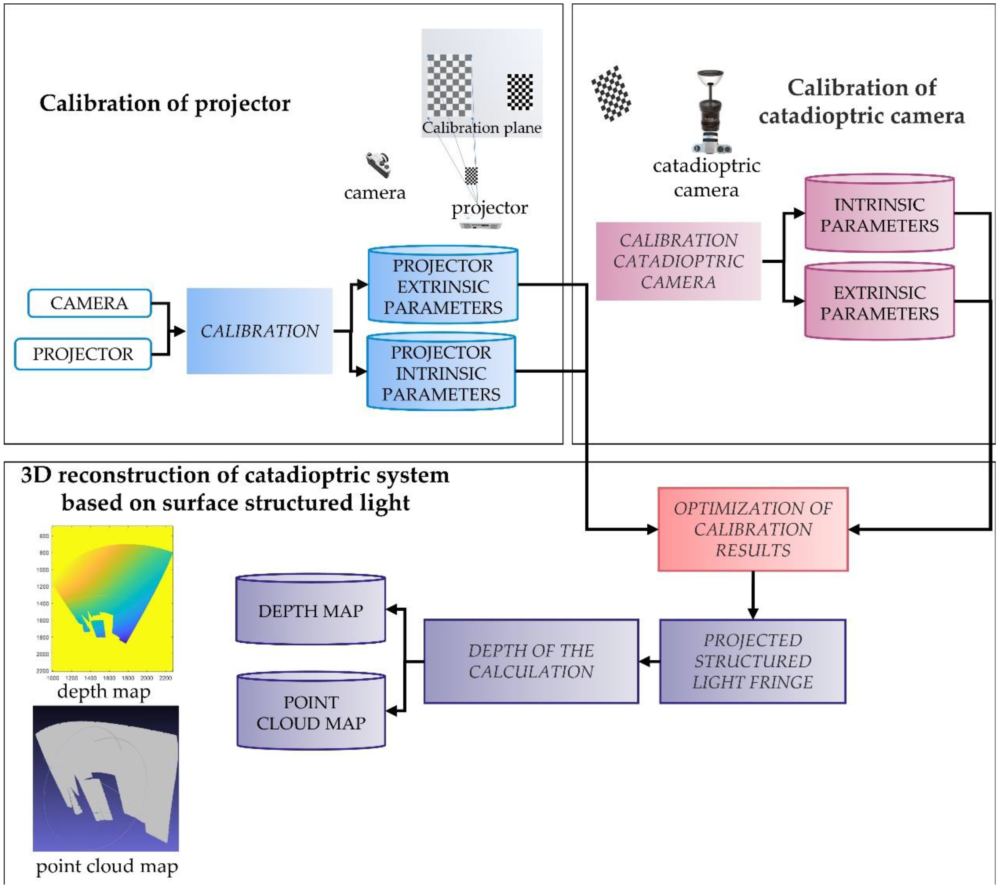 Sensors 22 07385 g006