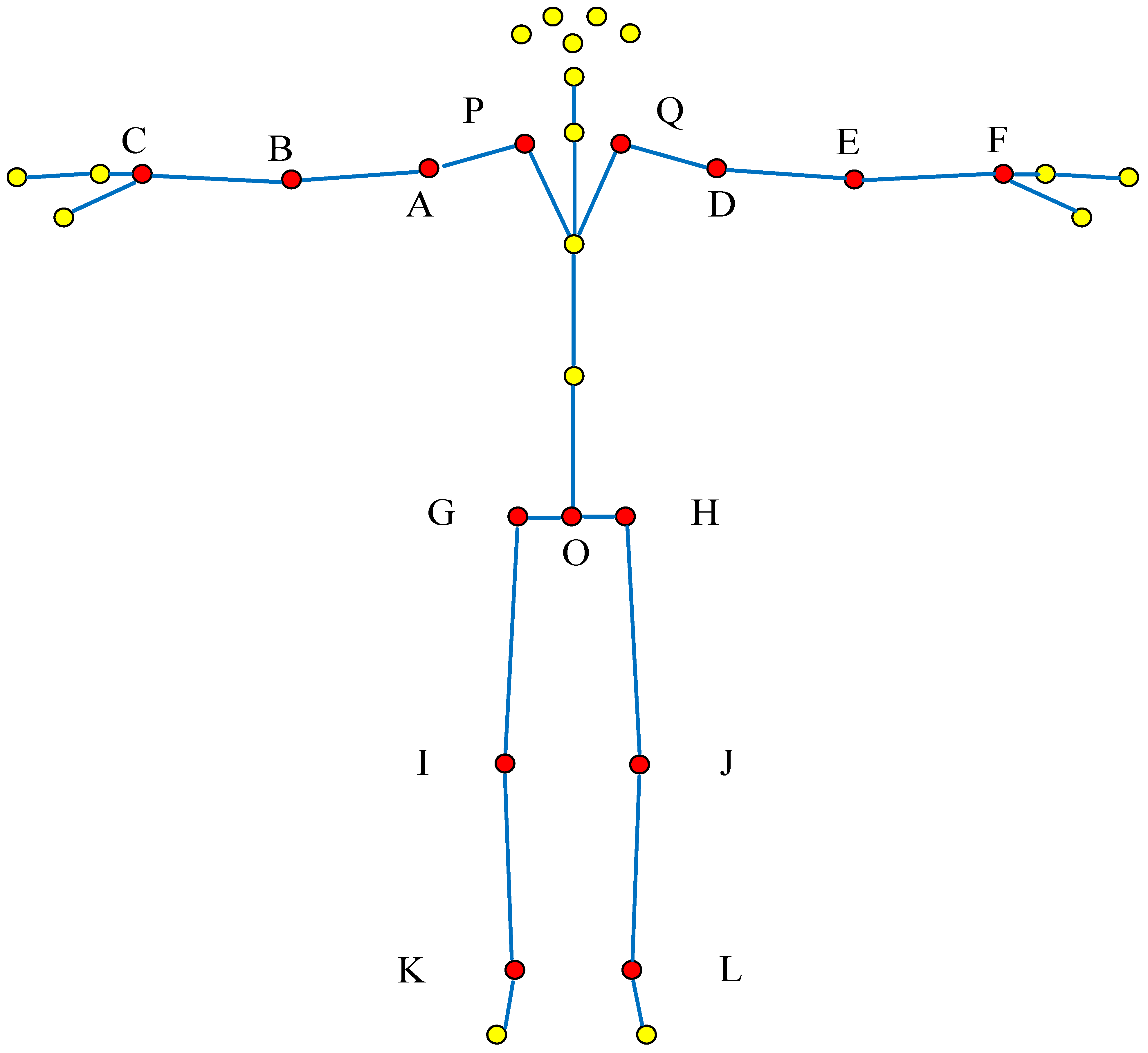 Sensors 22 07386 g002 Sensors 22 07386 g002