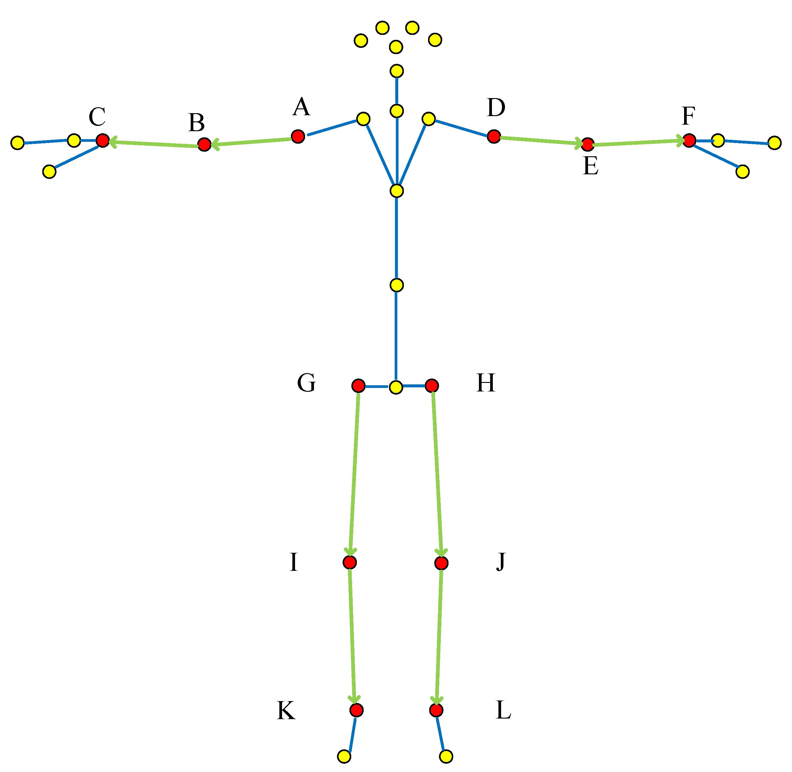 Sensors 22 07386 g003 Sensors 22 07386 g003