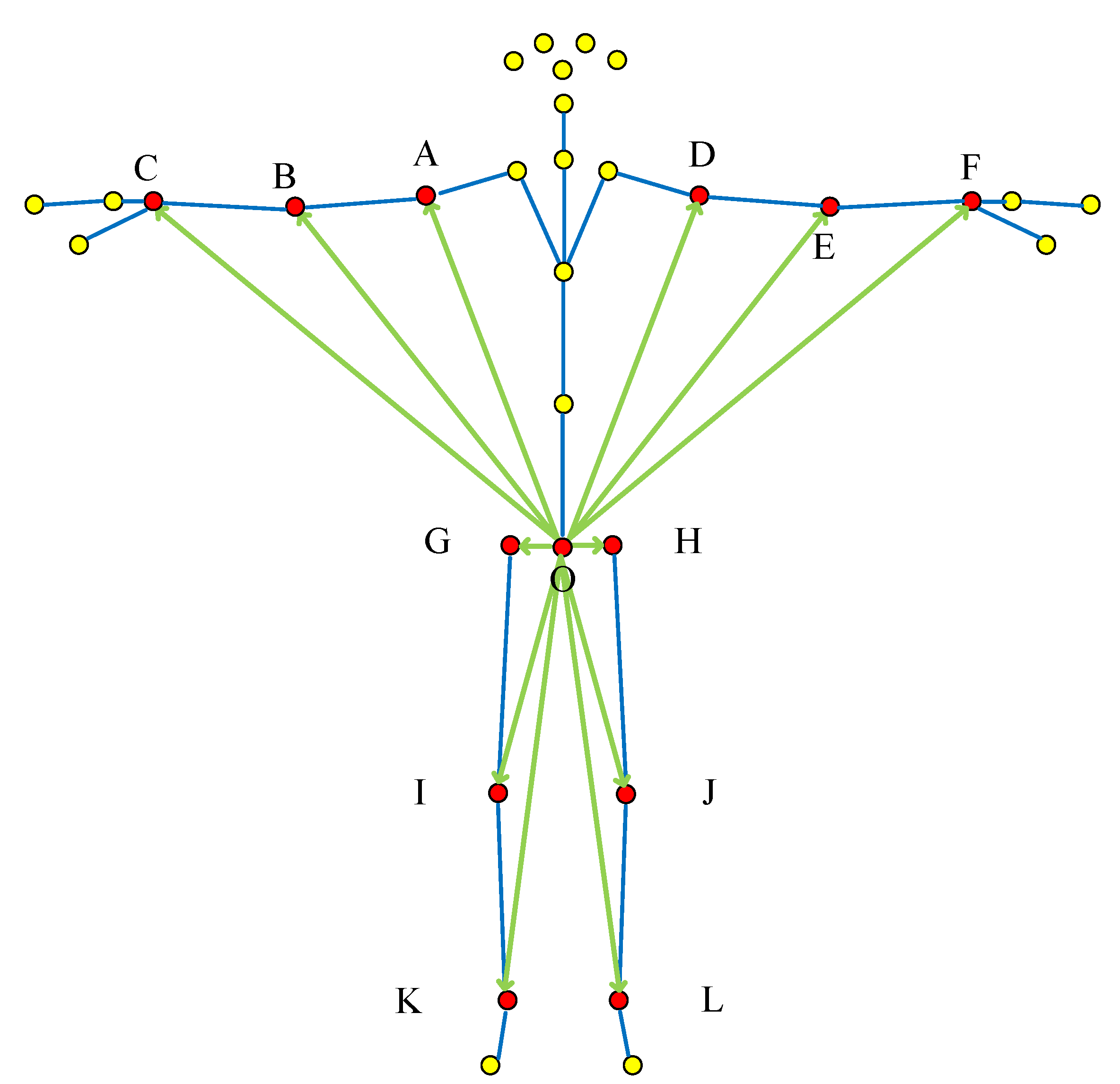 Sensors 22 07386 g004 Sensors 22 07386 g004