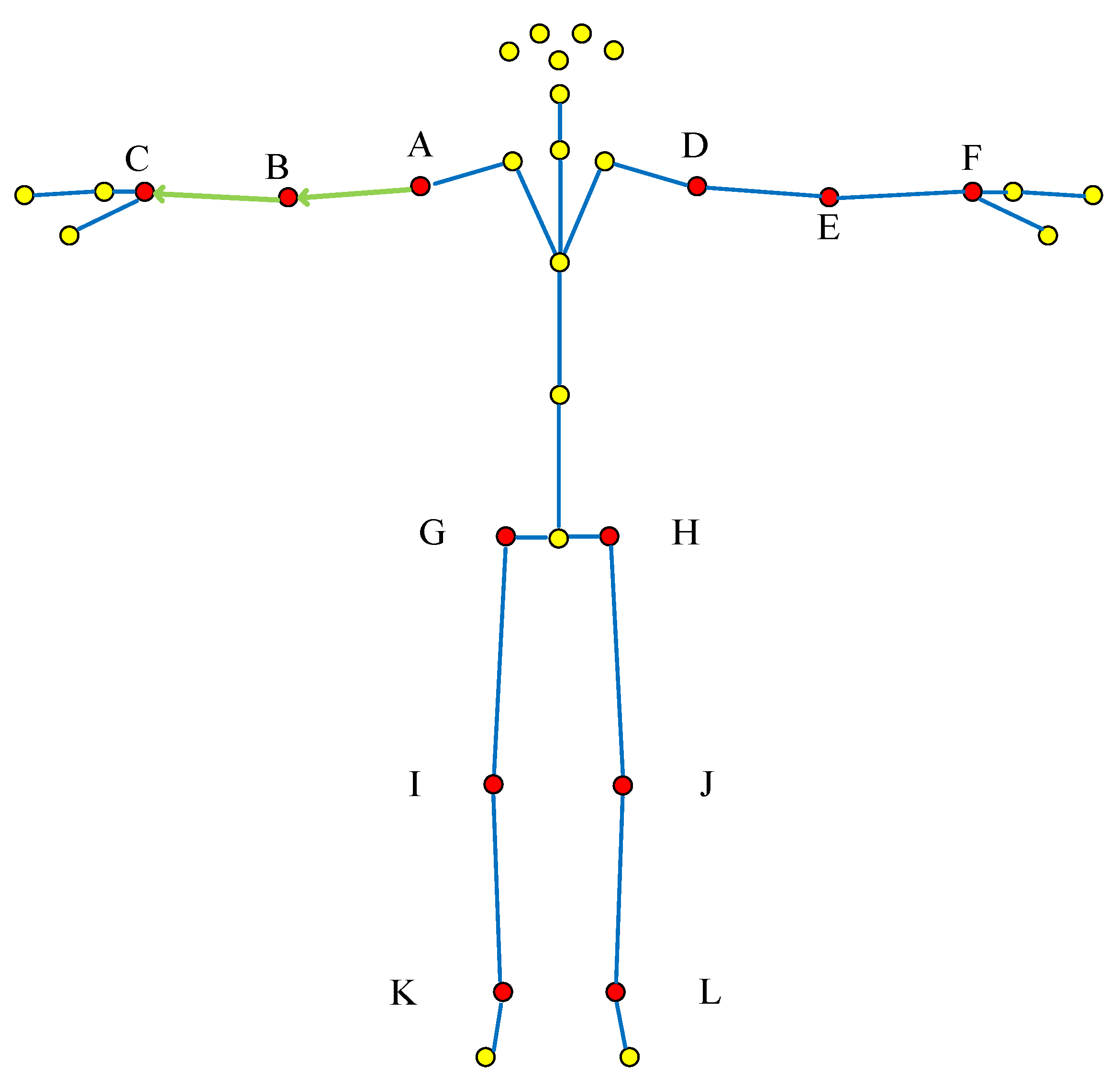 Sensors 22 07386 g005 Sensors 22 07386 g005