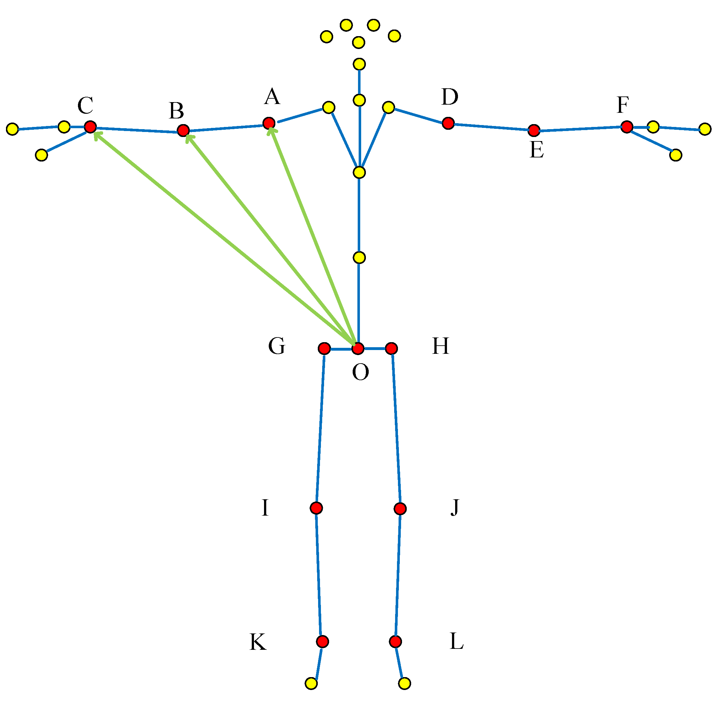 Sensors 22 07386 g006 Sensors 22 07386 g006