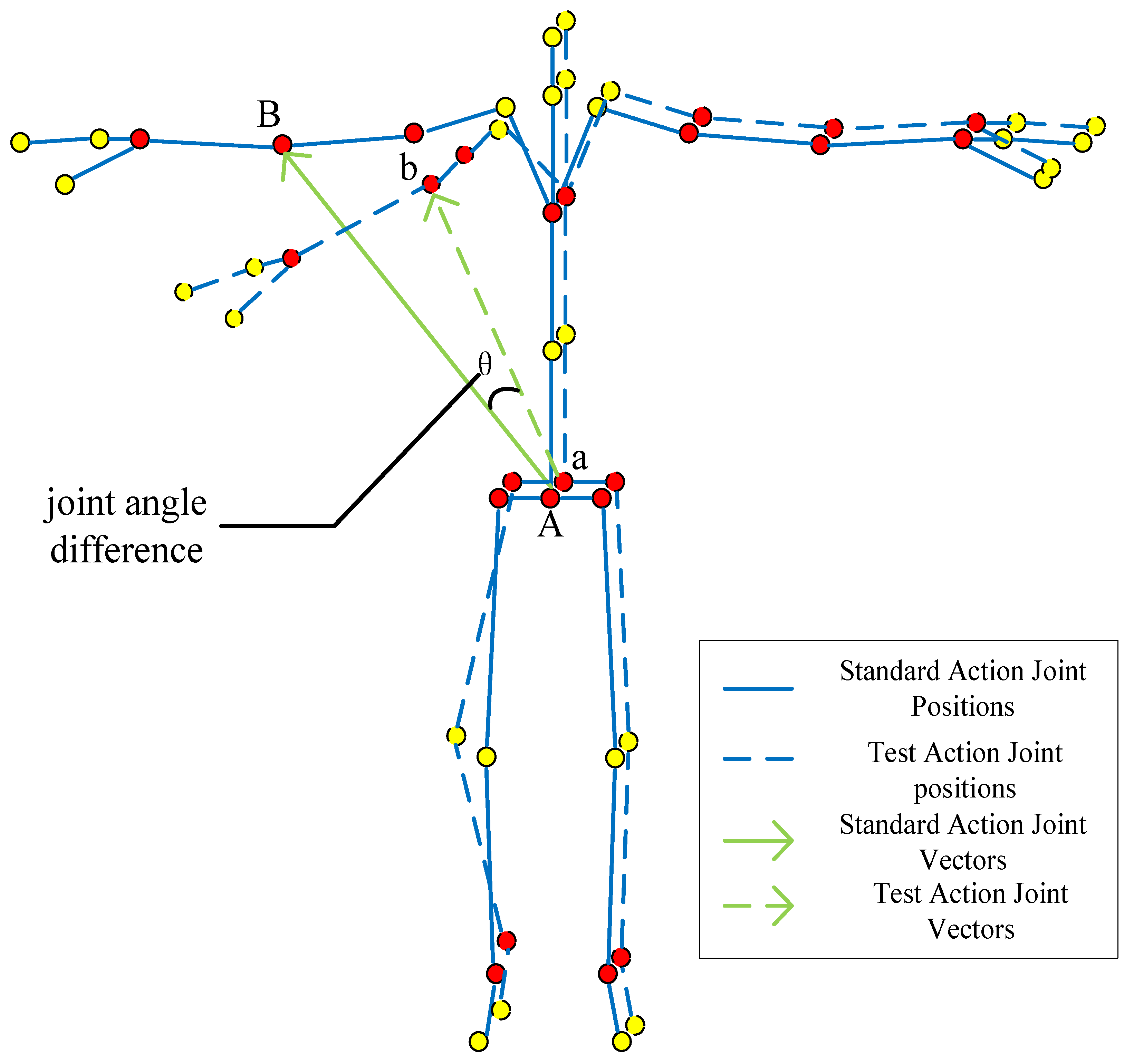 Sensors 22 07386 g007 Sensors 22 07386 g007