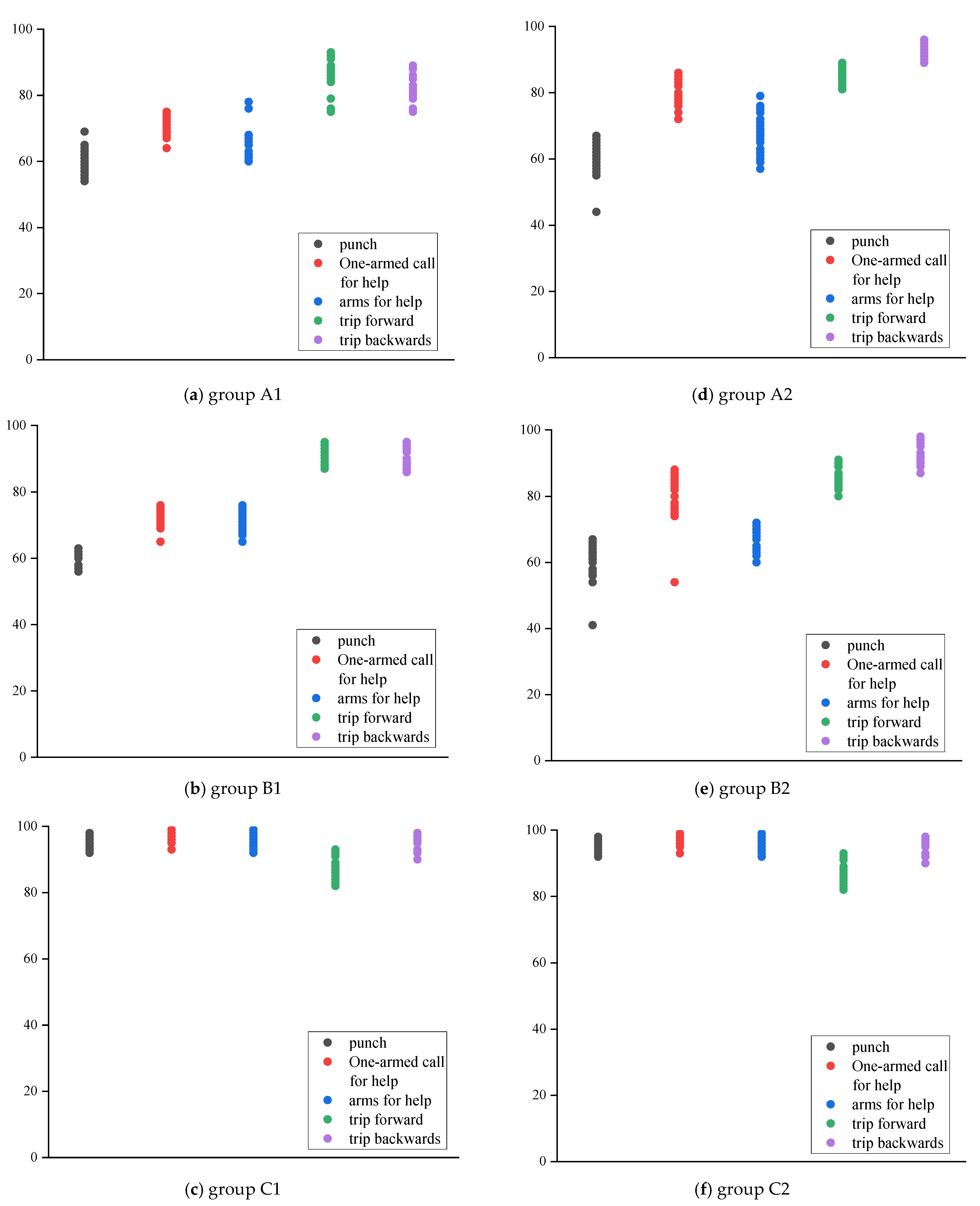 Sensors 22 07386 g011 Sensors 22 07386 g011