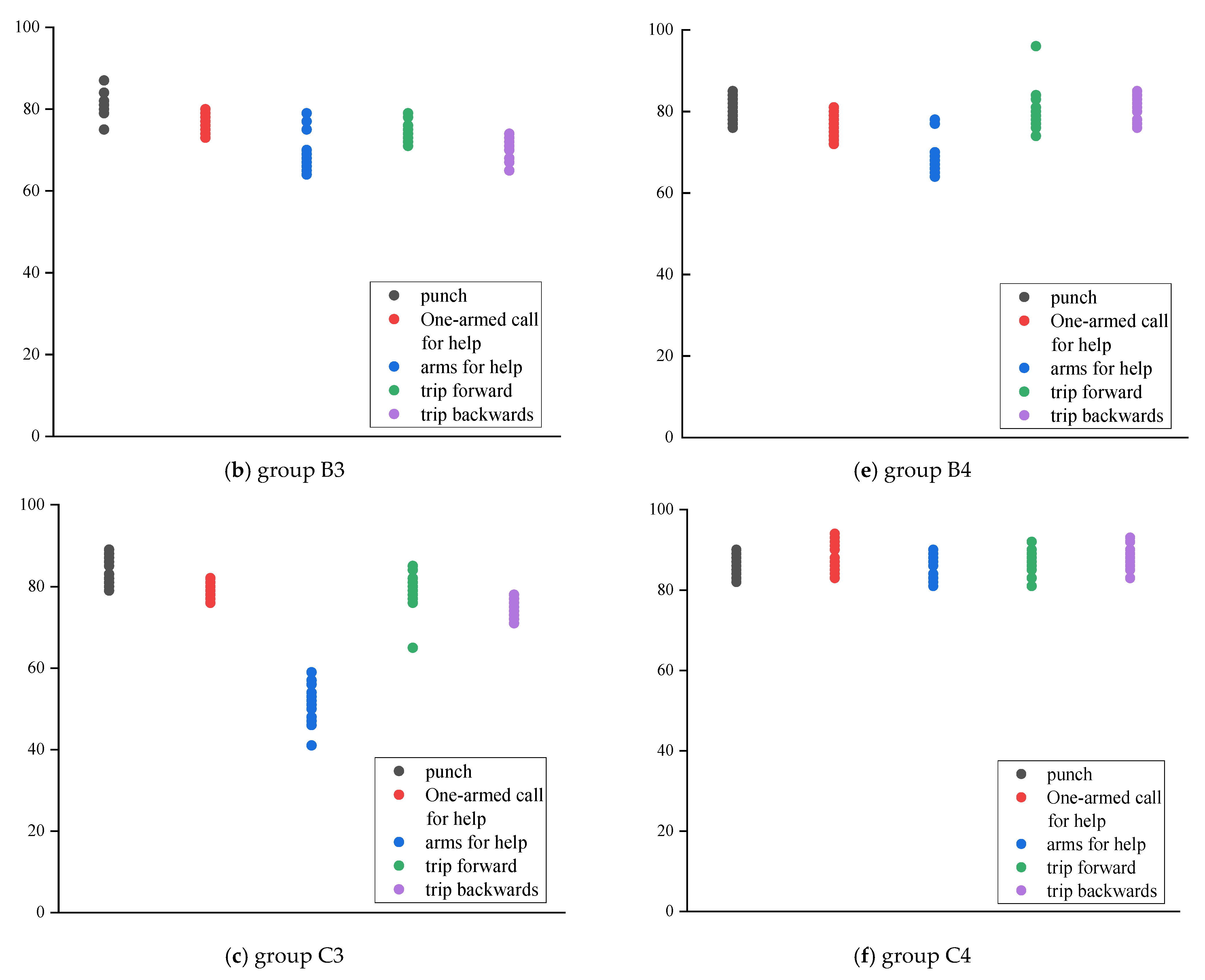 Sensors 22 07386 g012b Sensors 22 07386 g012b