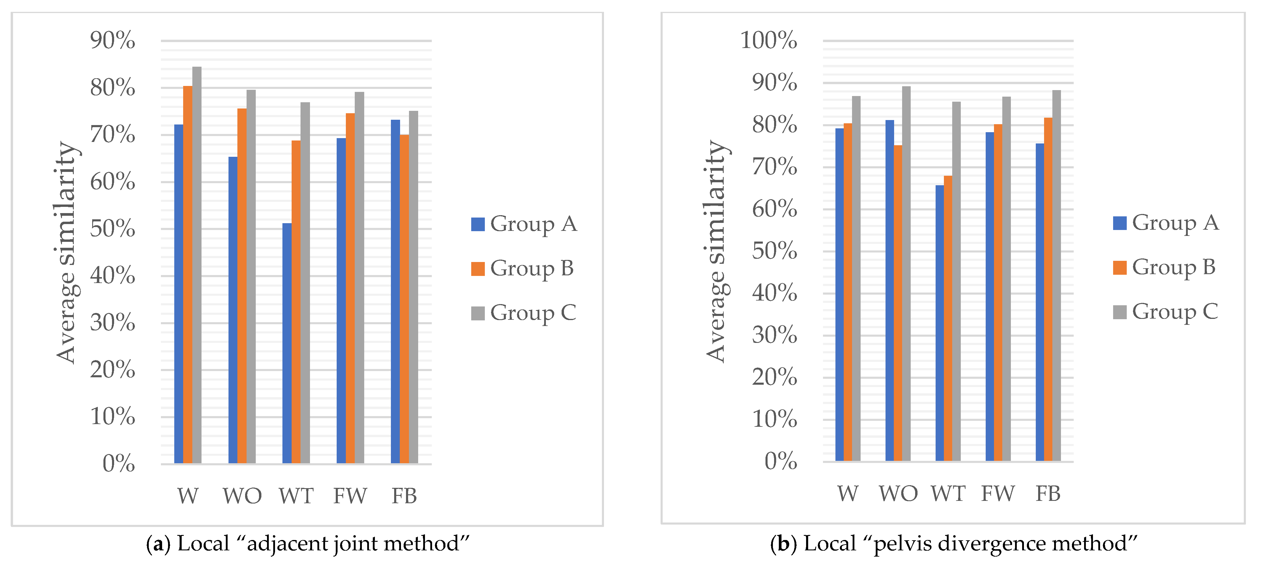 Sensors 22 07386 g013 Sensors 22 07386 g013