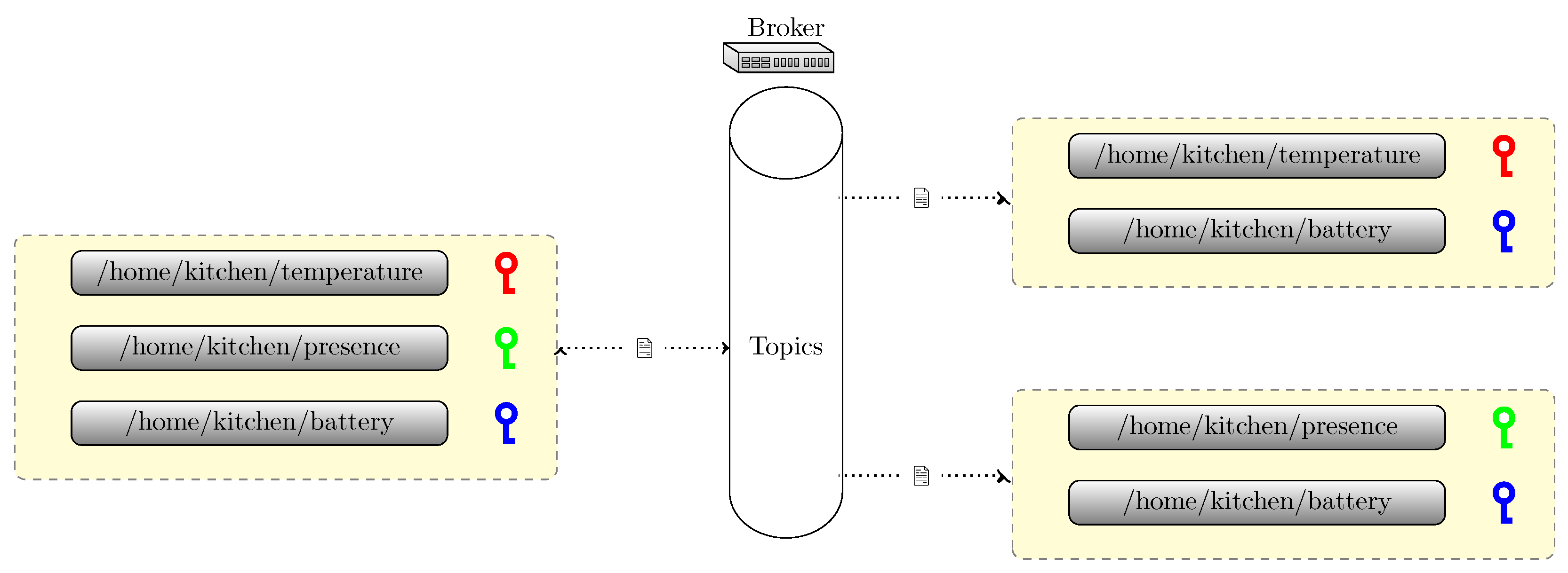 Sensors 22 07391 g001