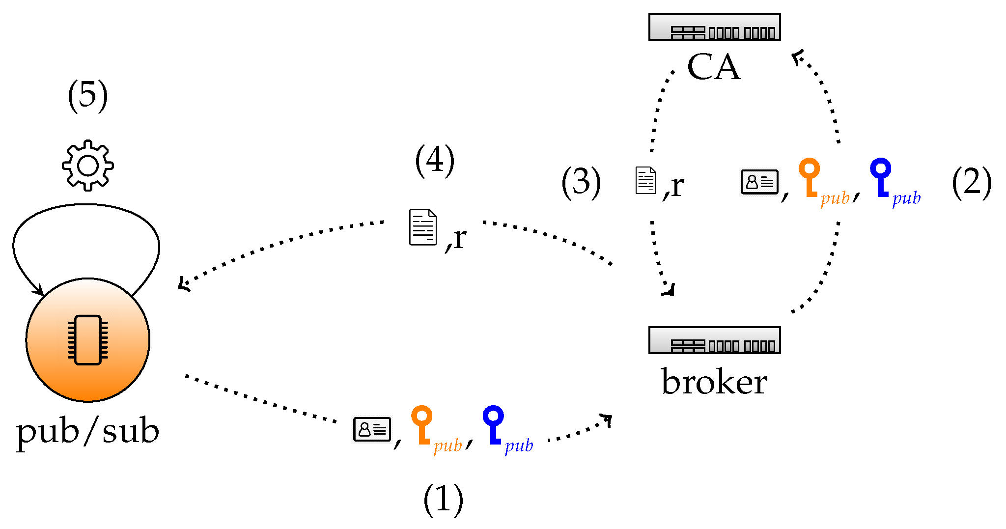 Sensors 22 07391 g002