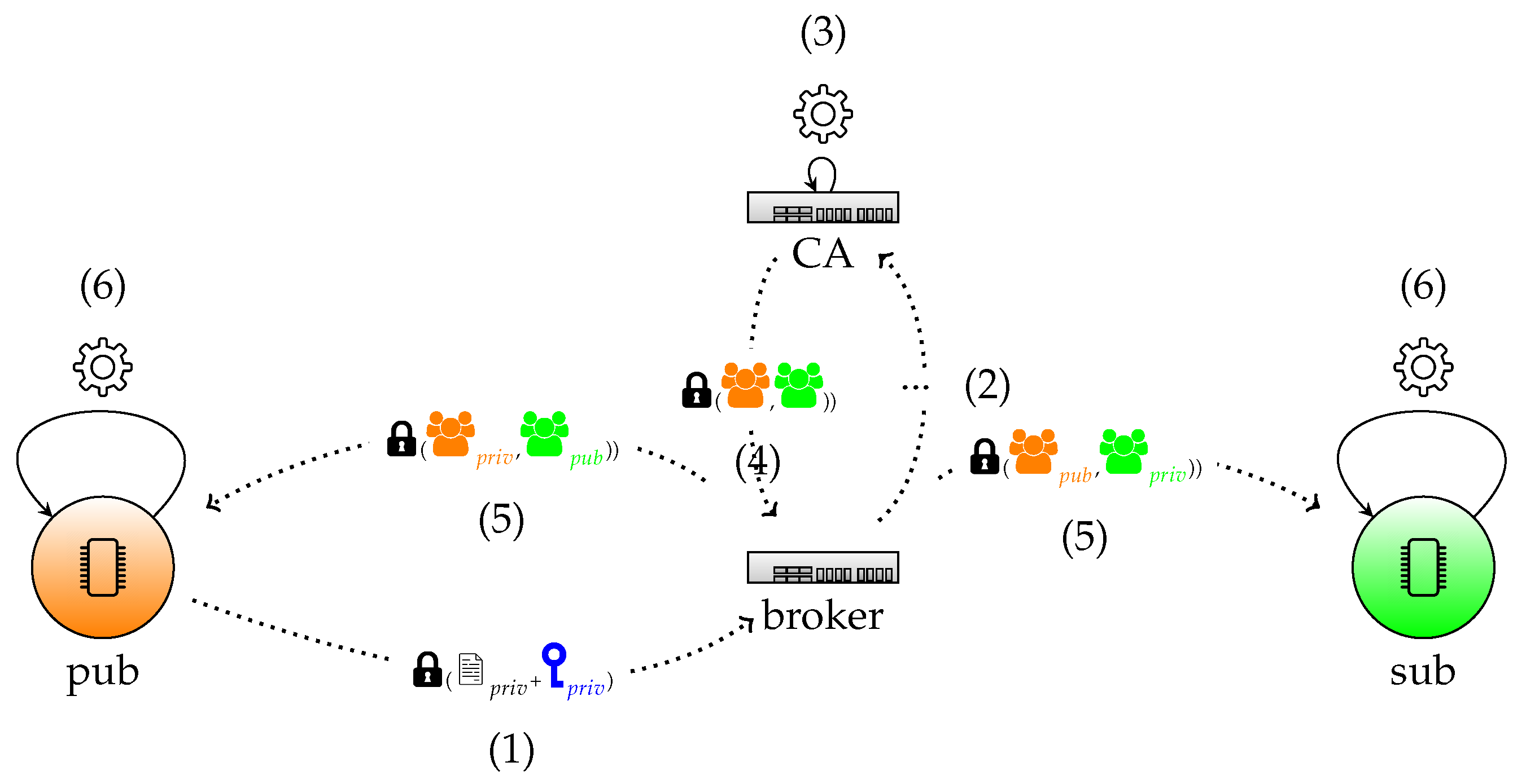 Sensors 22 07391 g003