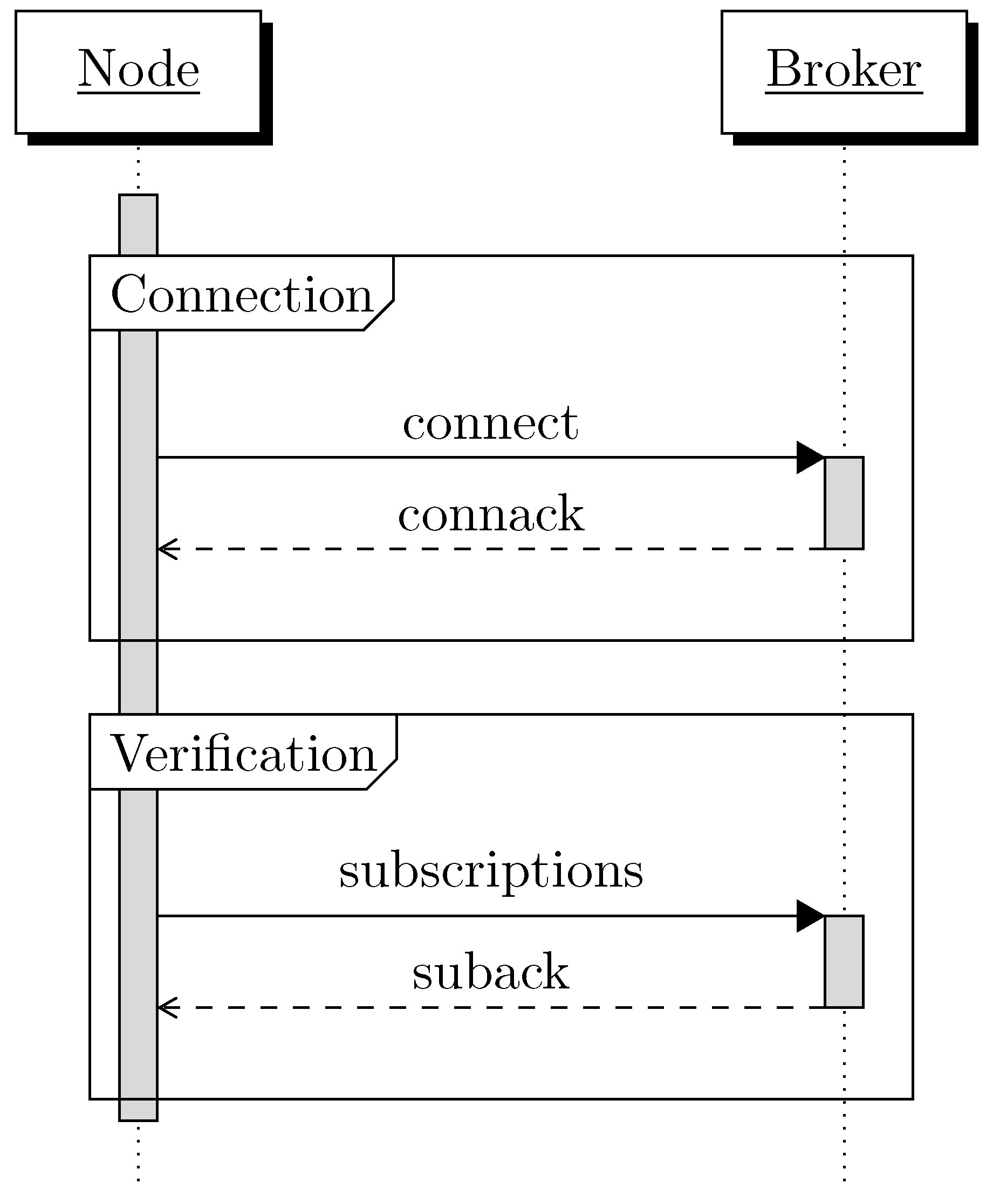 Sensors 22 07391 g005