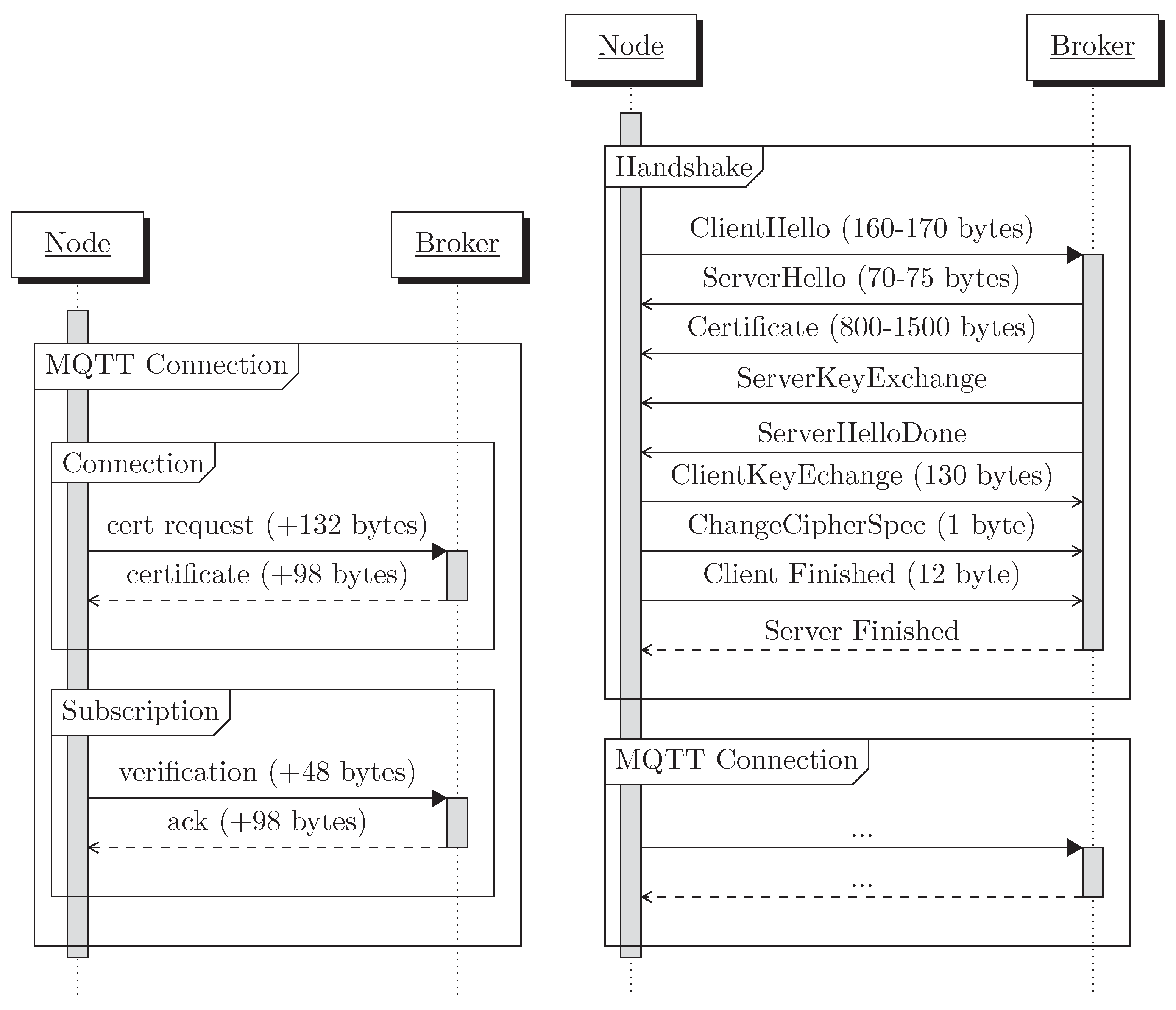 Sensors 22 07391 g006