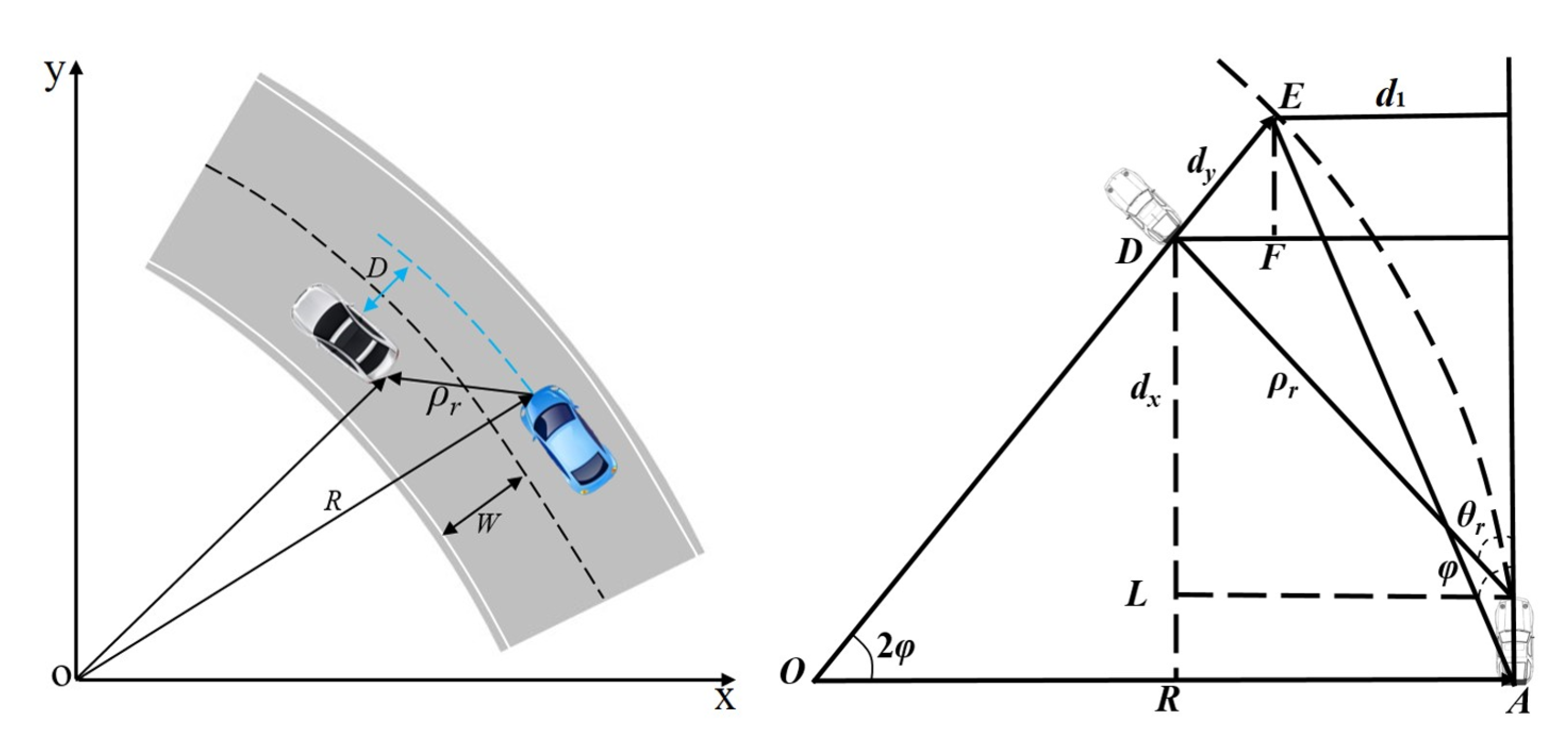Sensors 22 07395 g003