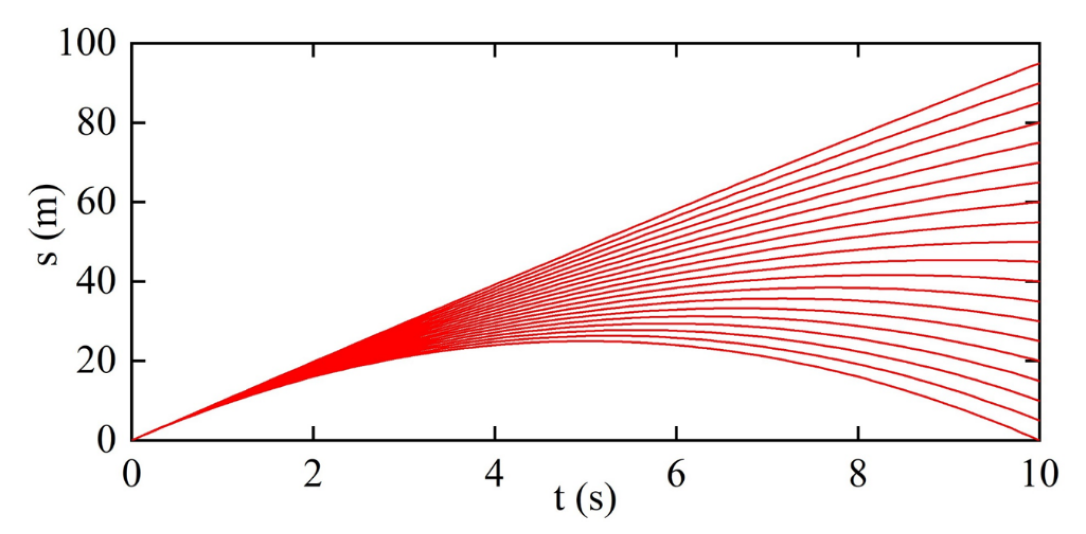 Sensors 22 07395 g006