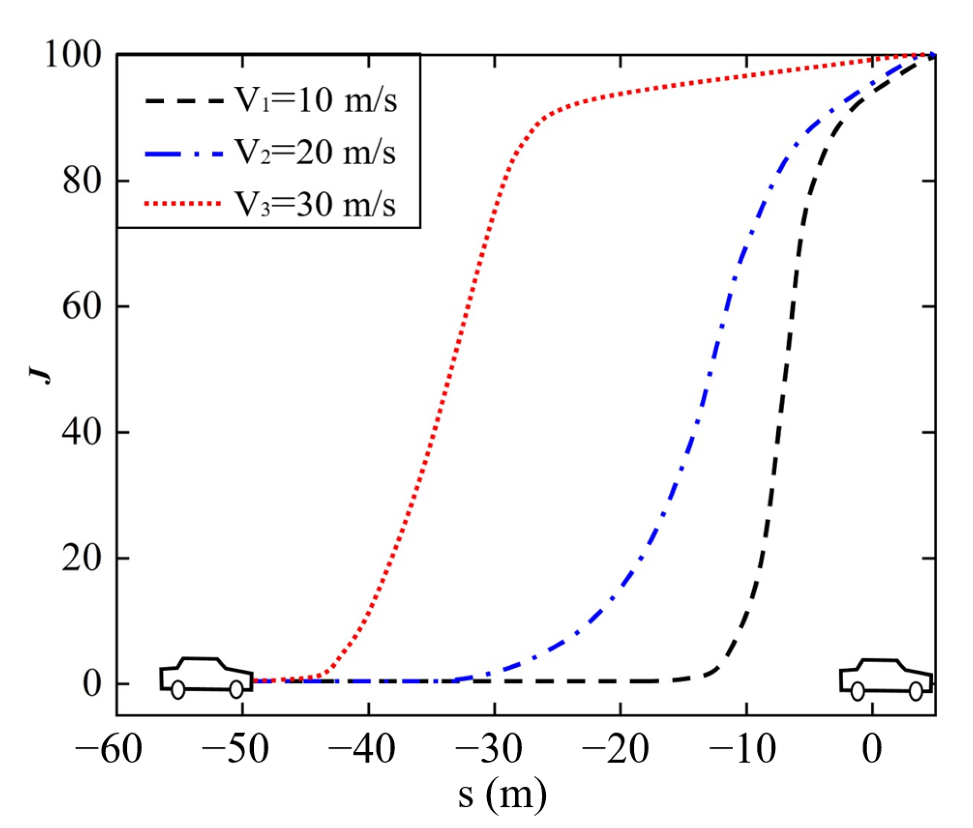 Sensors 22 07395 g008