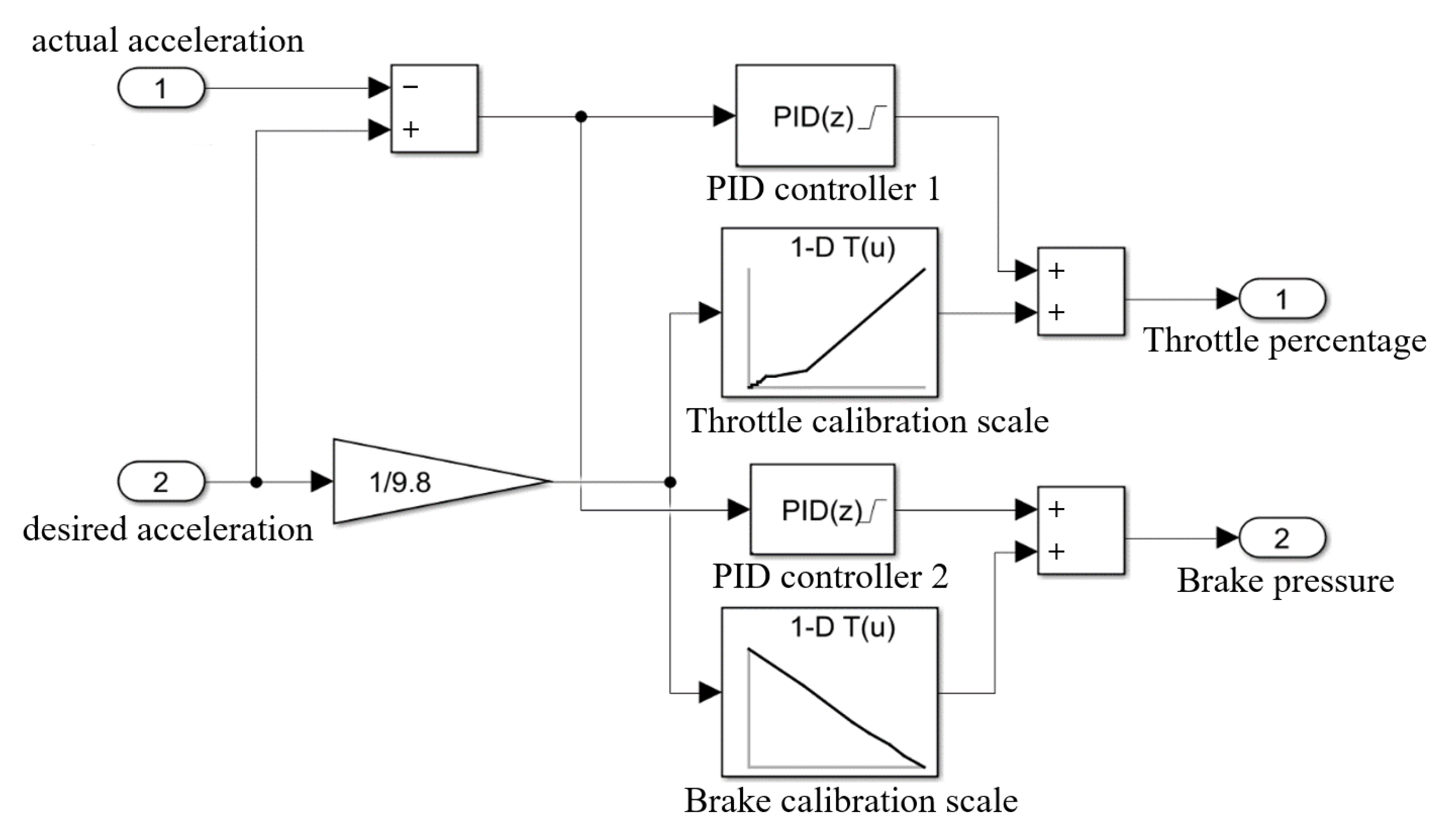 Sensors 22 07395 g009