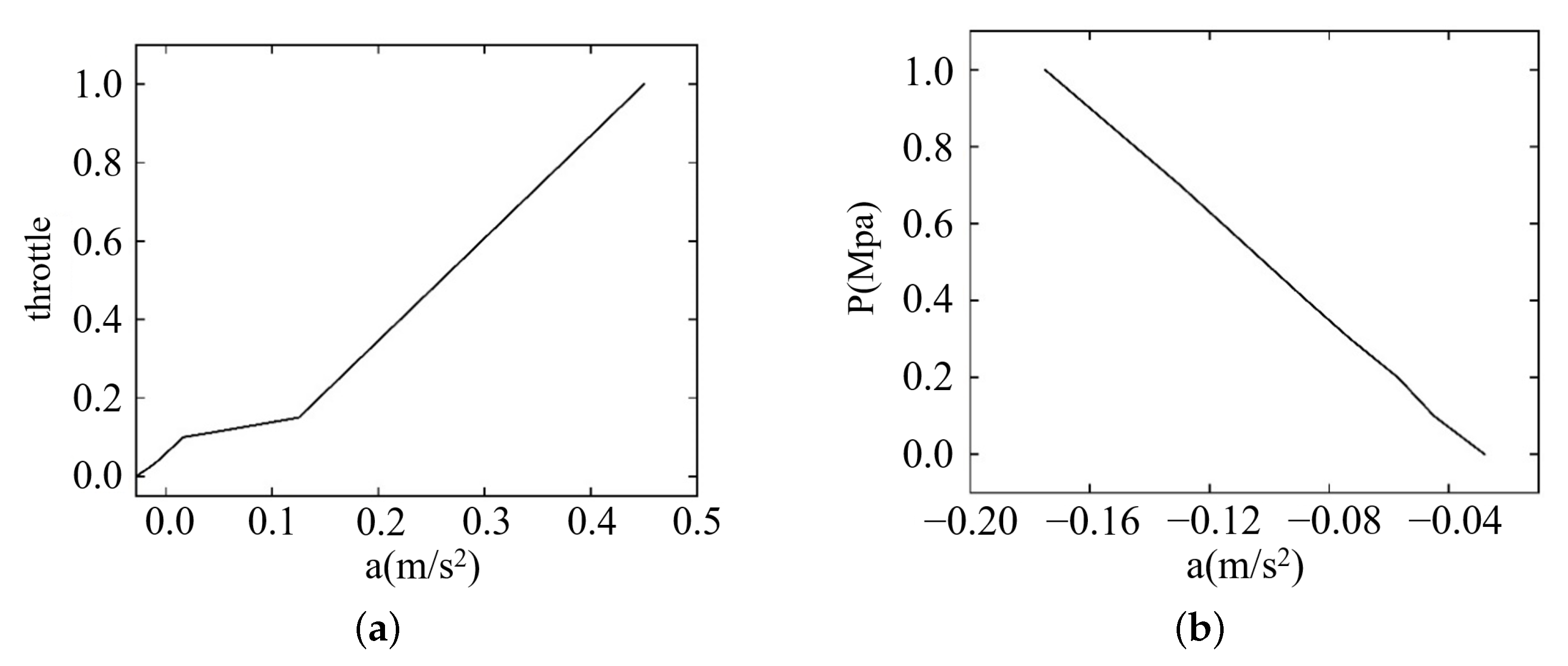 Sensors 22 07395 g010