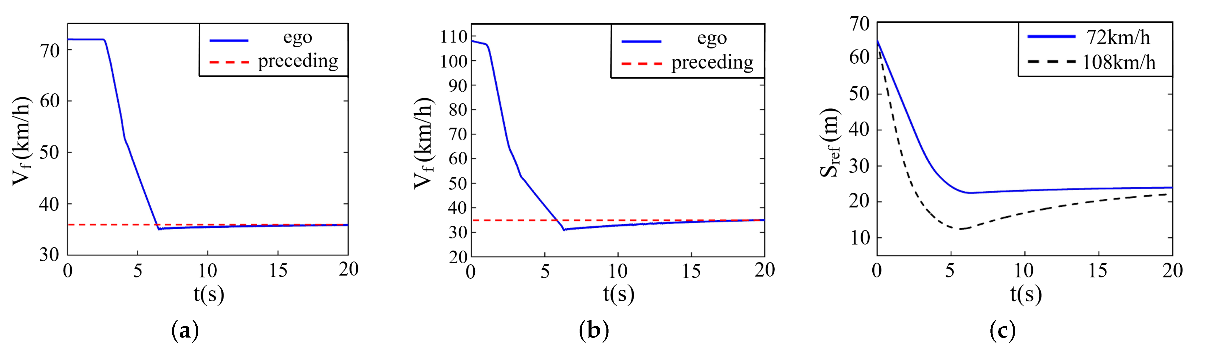 Sensors 22 07395 g012